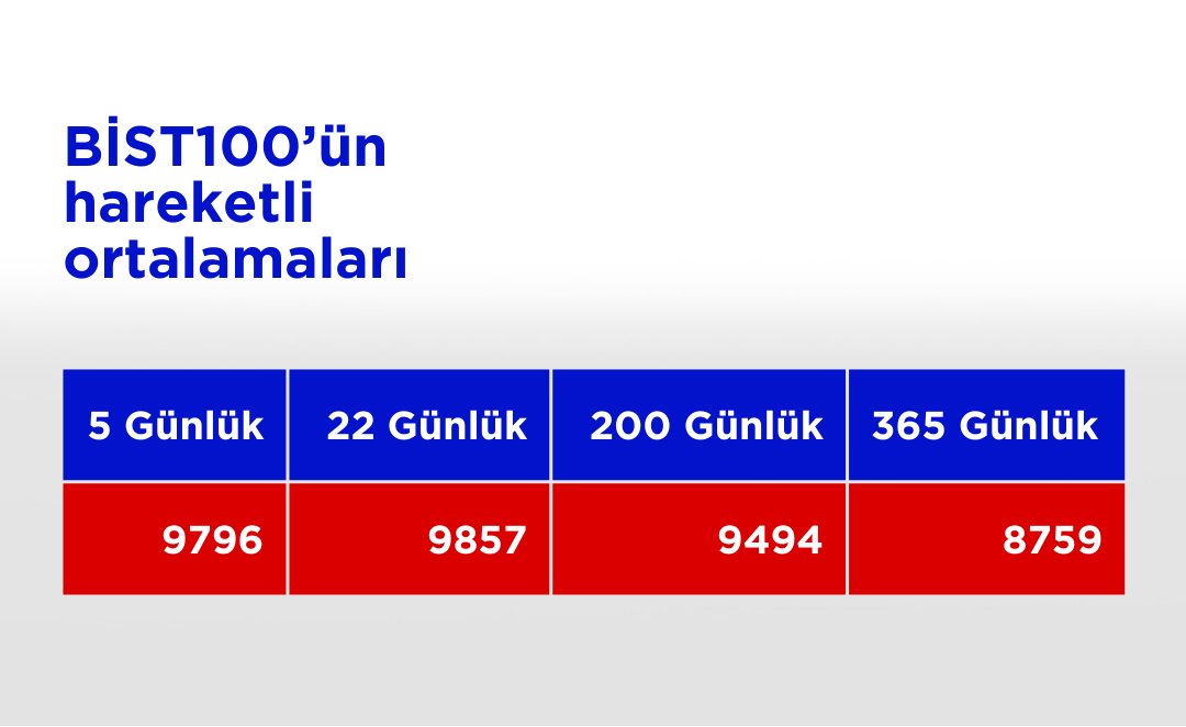 Bist100 Ho 13112024 (46)