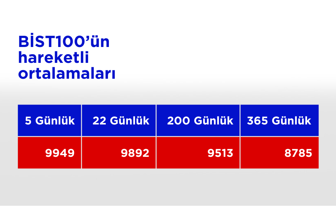 Bist100 Ho 13112024 (50)