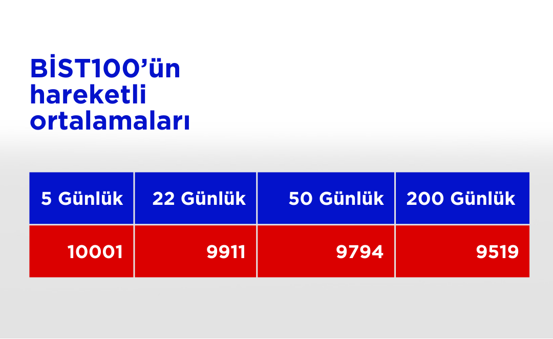 Bist100 Ho 13112024 (51)