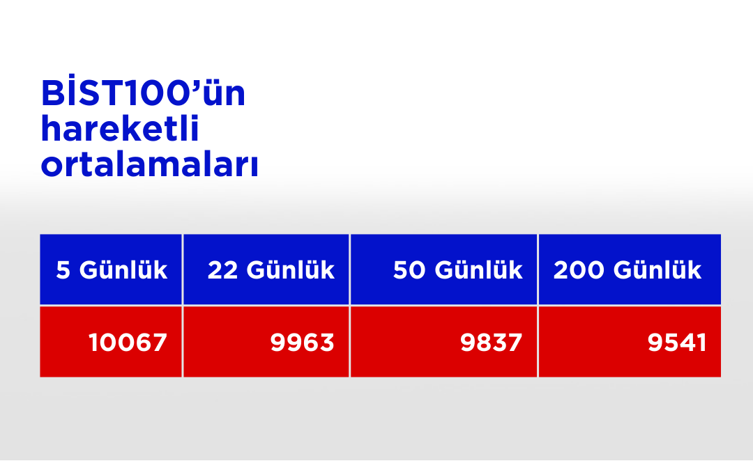 Bist100 Ho 13112024 (55)