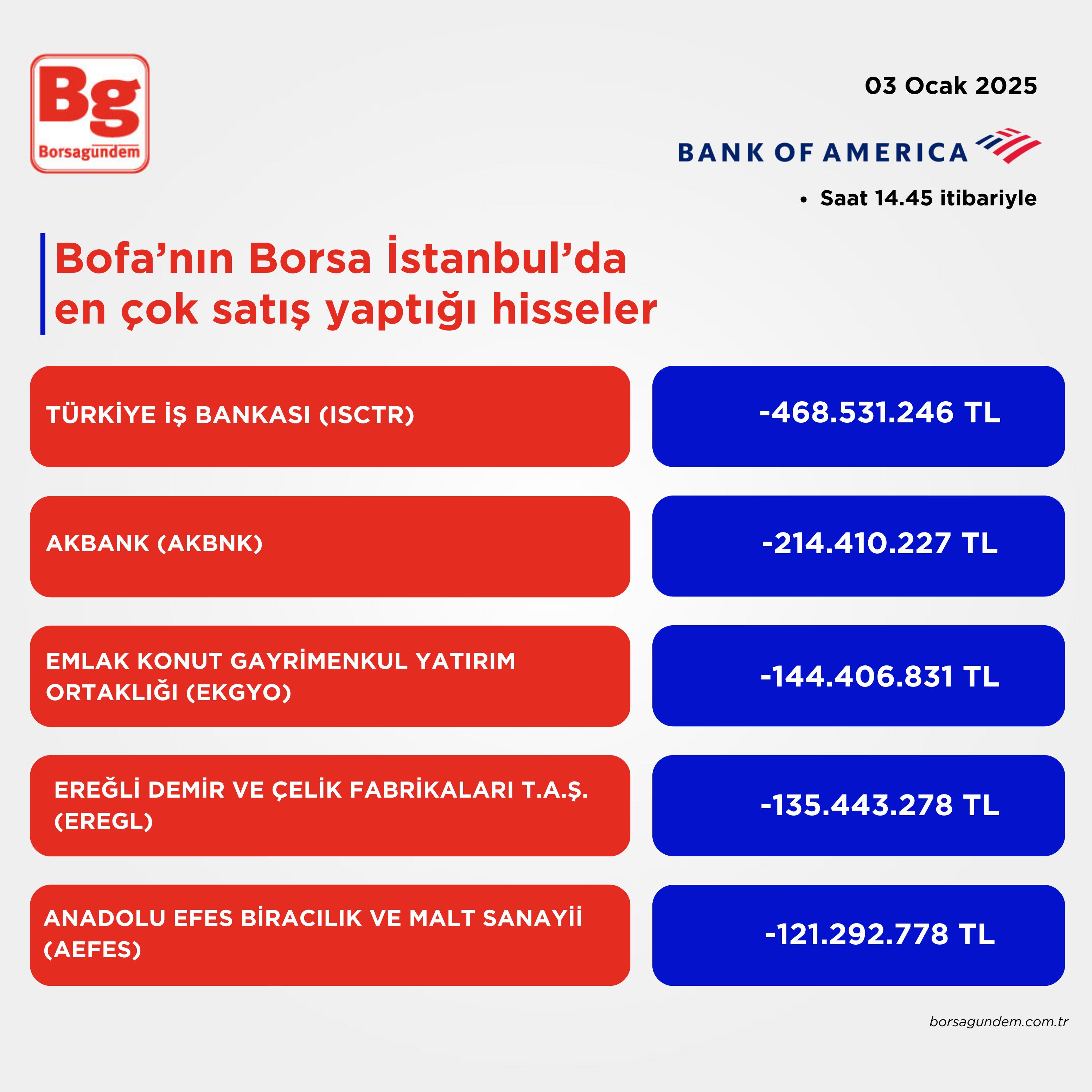 Bofa 03012025 Satiş