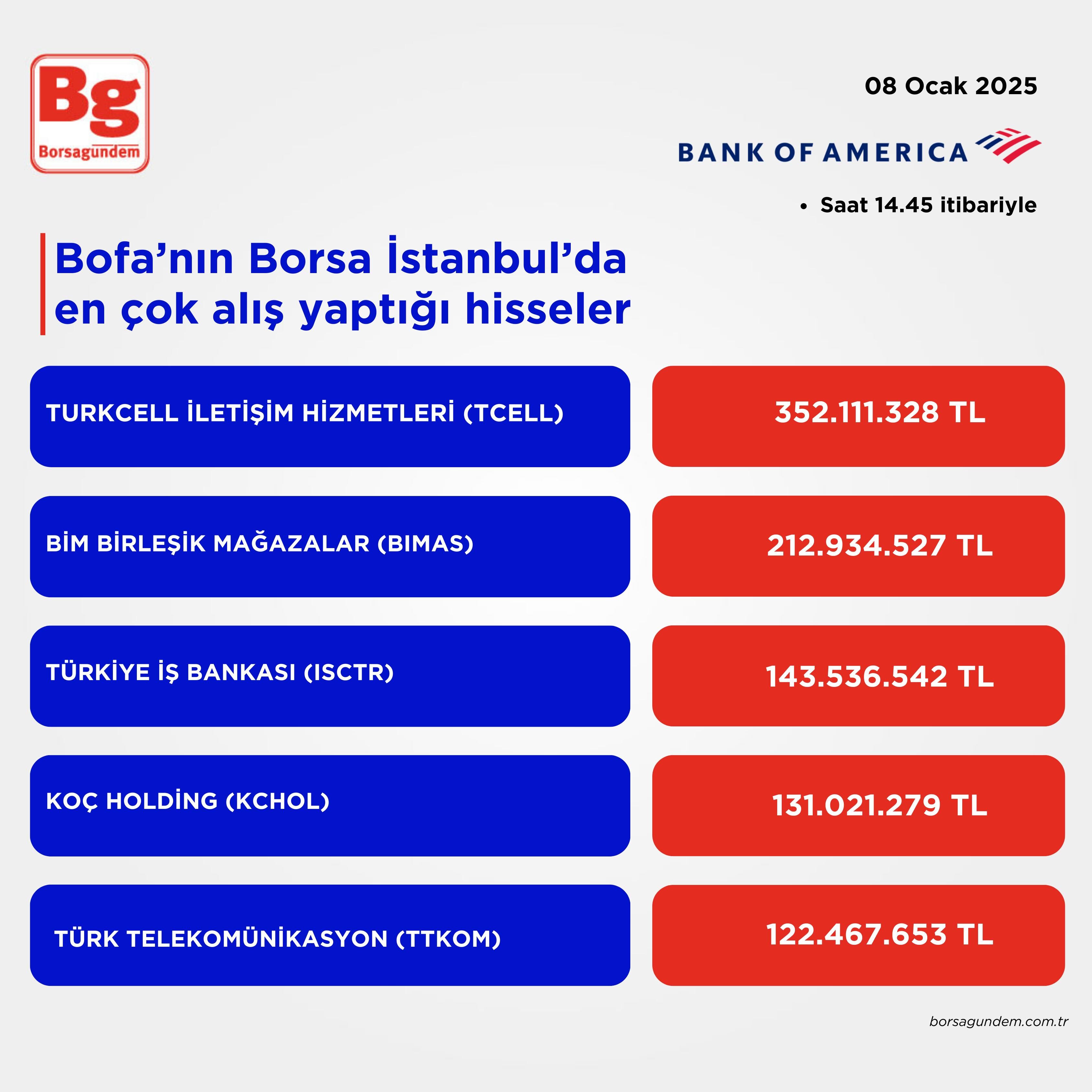 Bofa 08012025 Alış