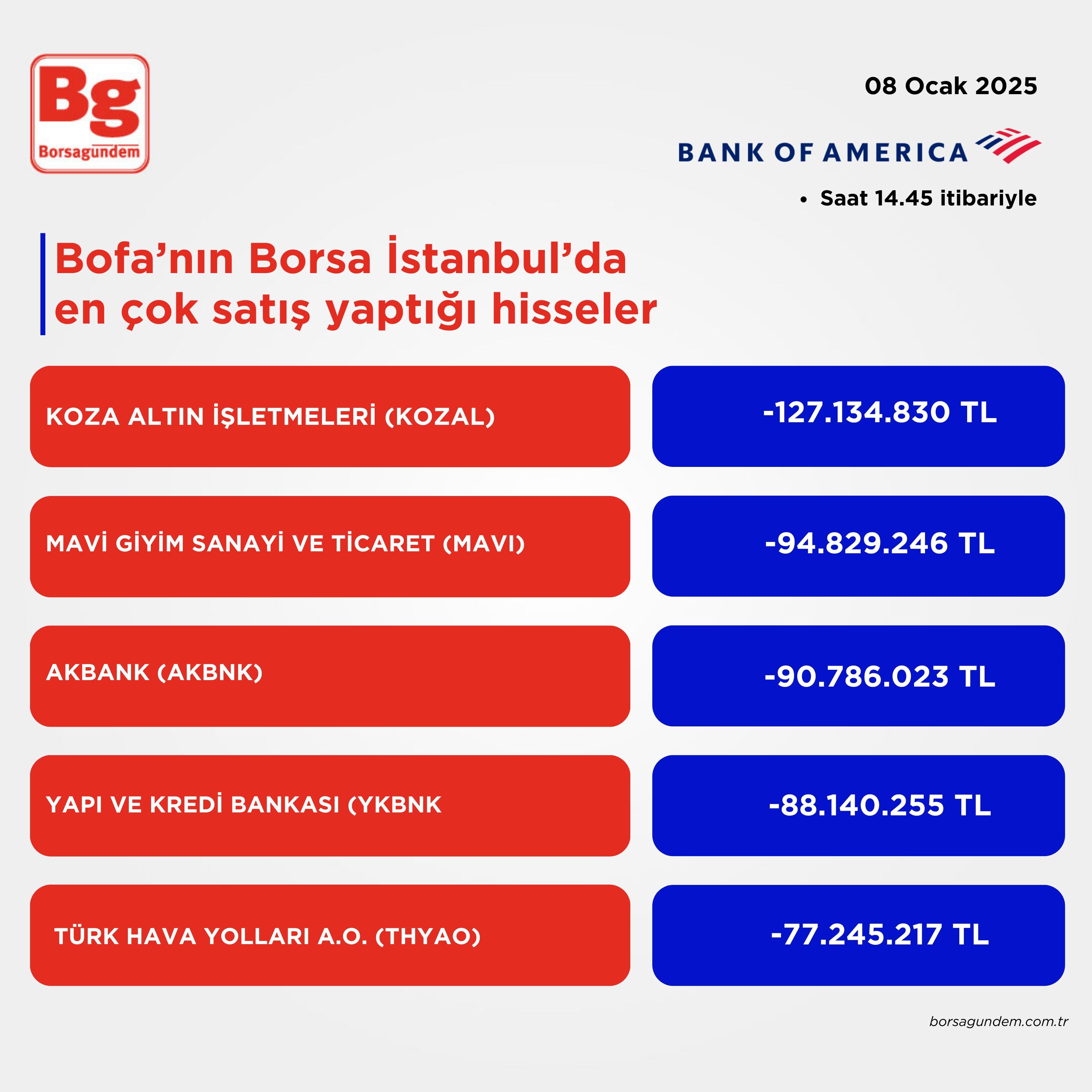 Bofa 08012025 Satış