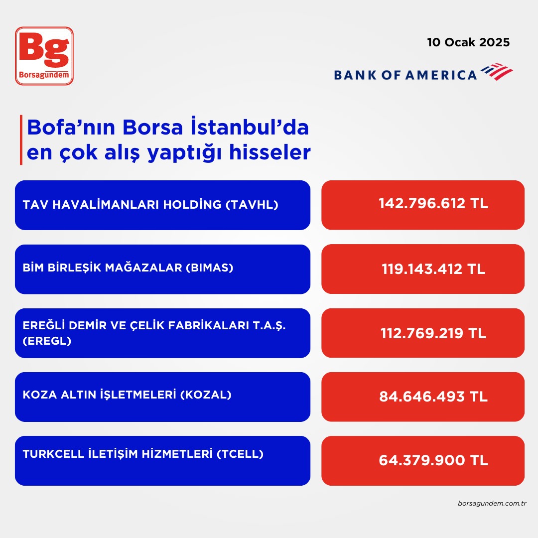 Bofa 10012025 Aliş