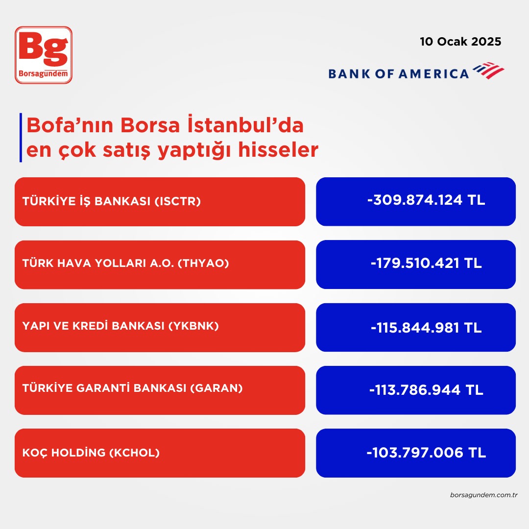 Bofa 10012025 Satiş