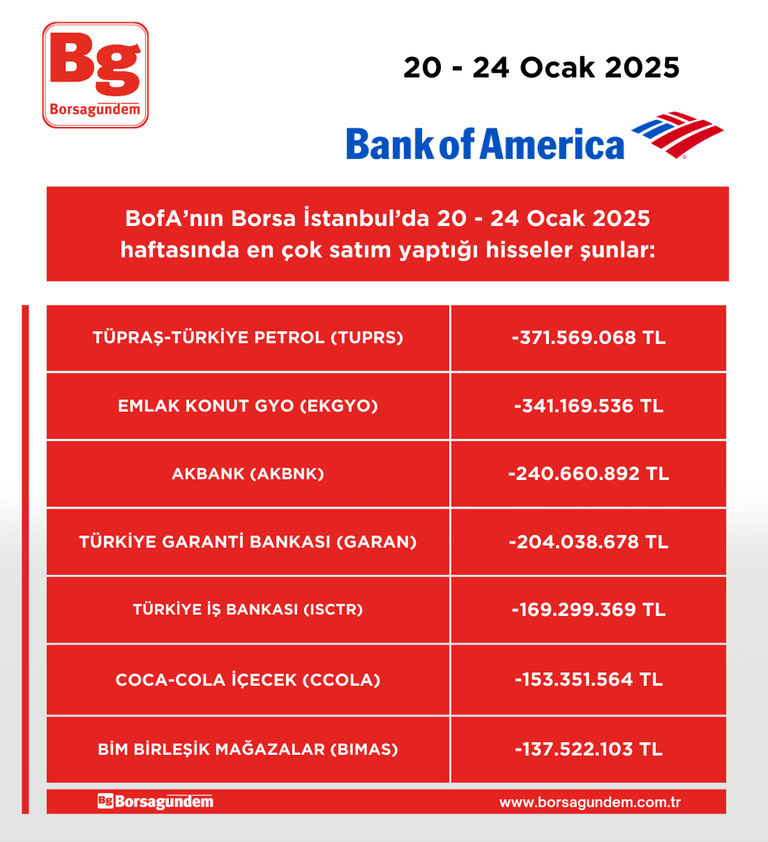 Bofa 200125 240125 Asatim Haftalik