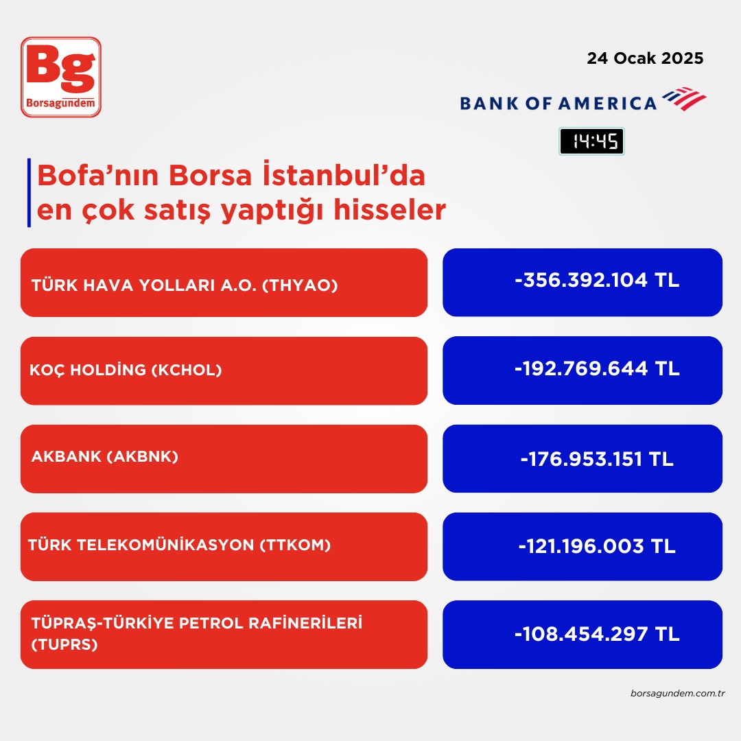 Bofa 24012025 Satiş