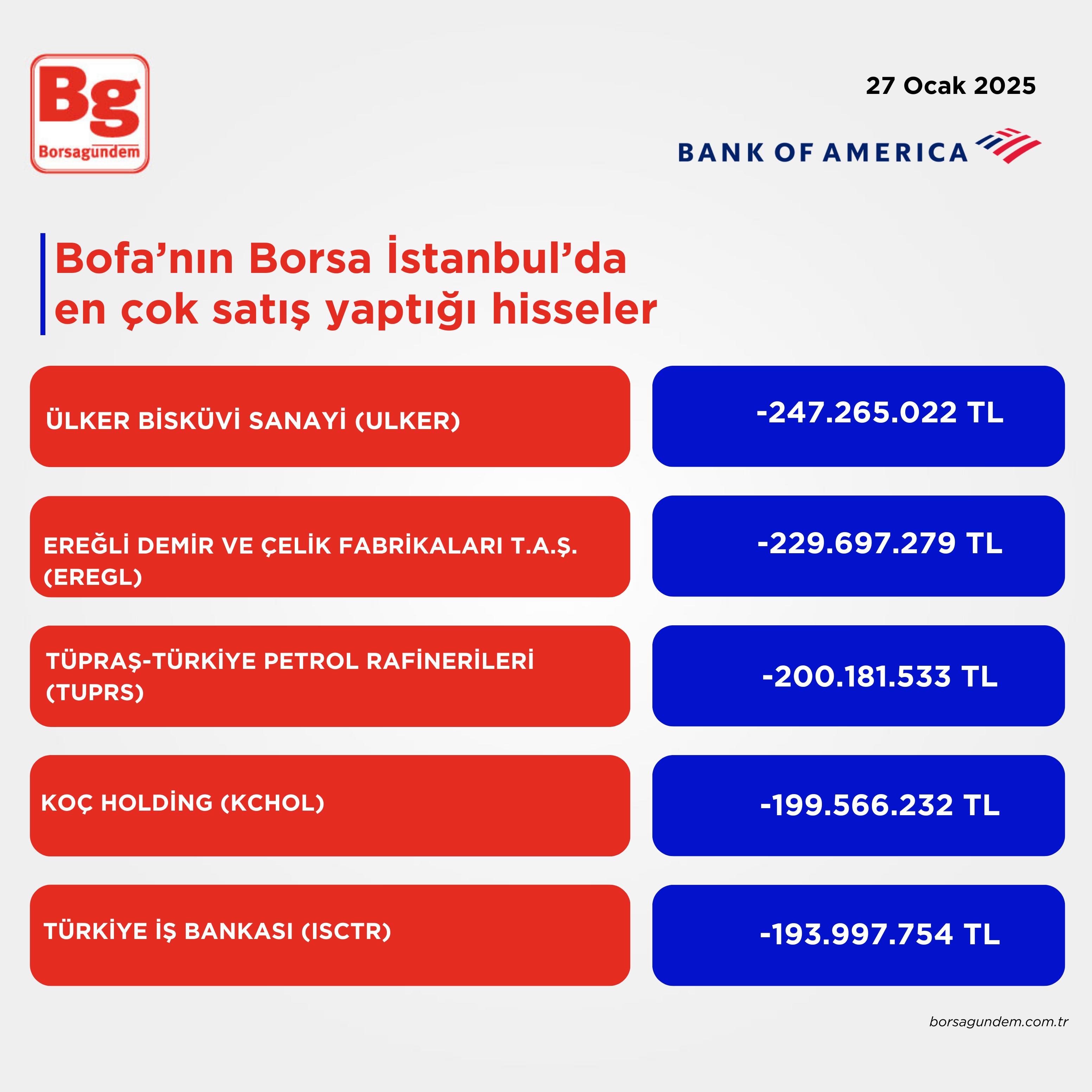 Bofa 27012025 Alış