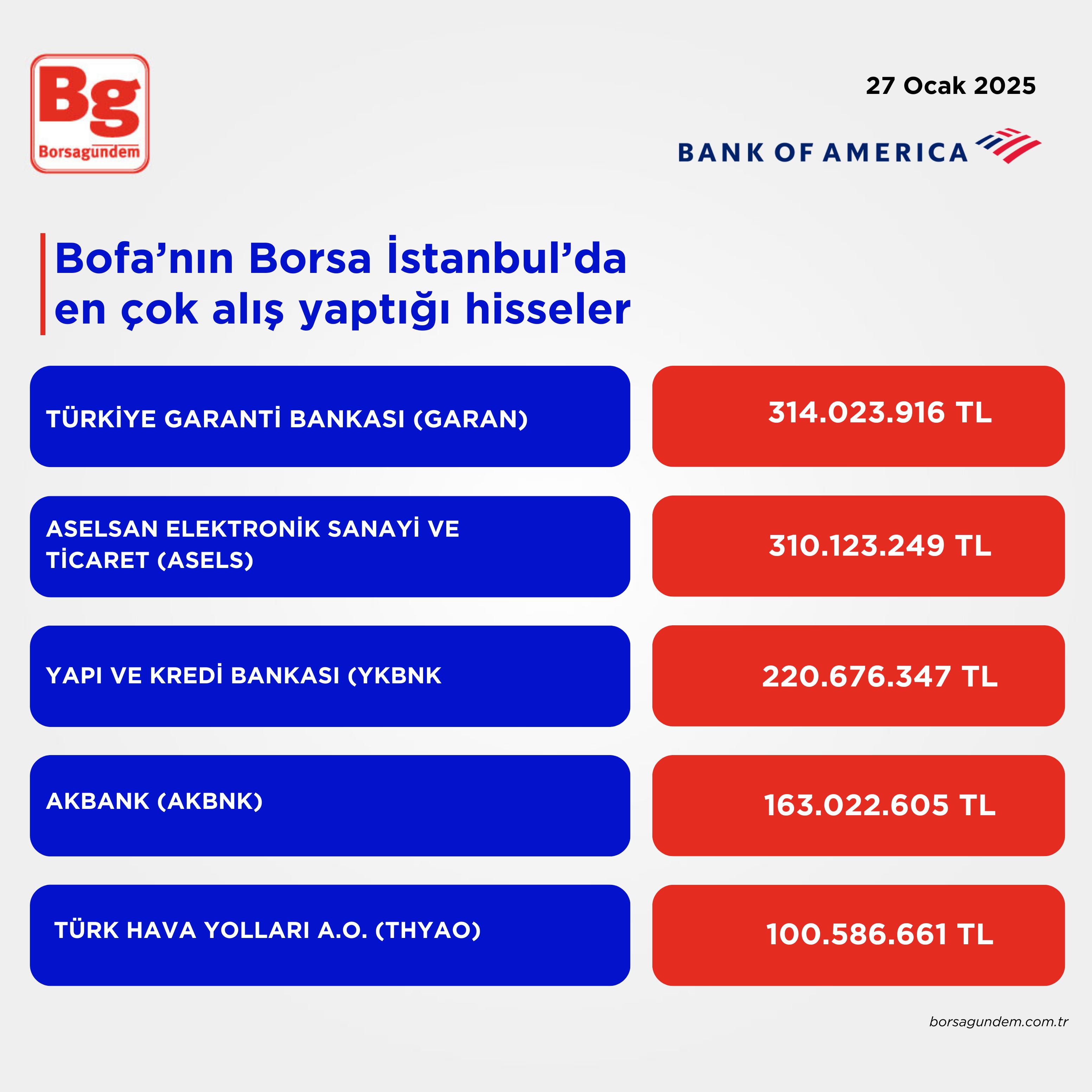 Bofa 27012025 Satış