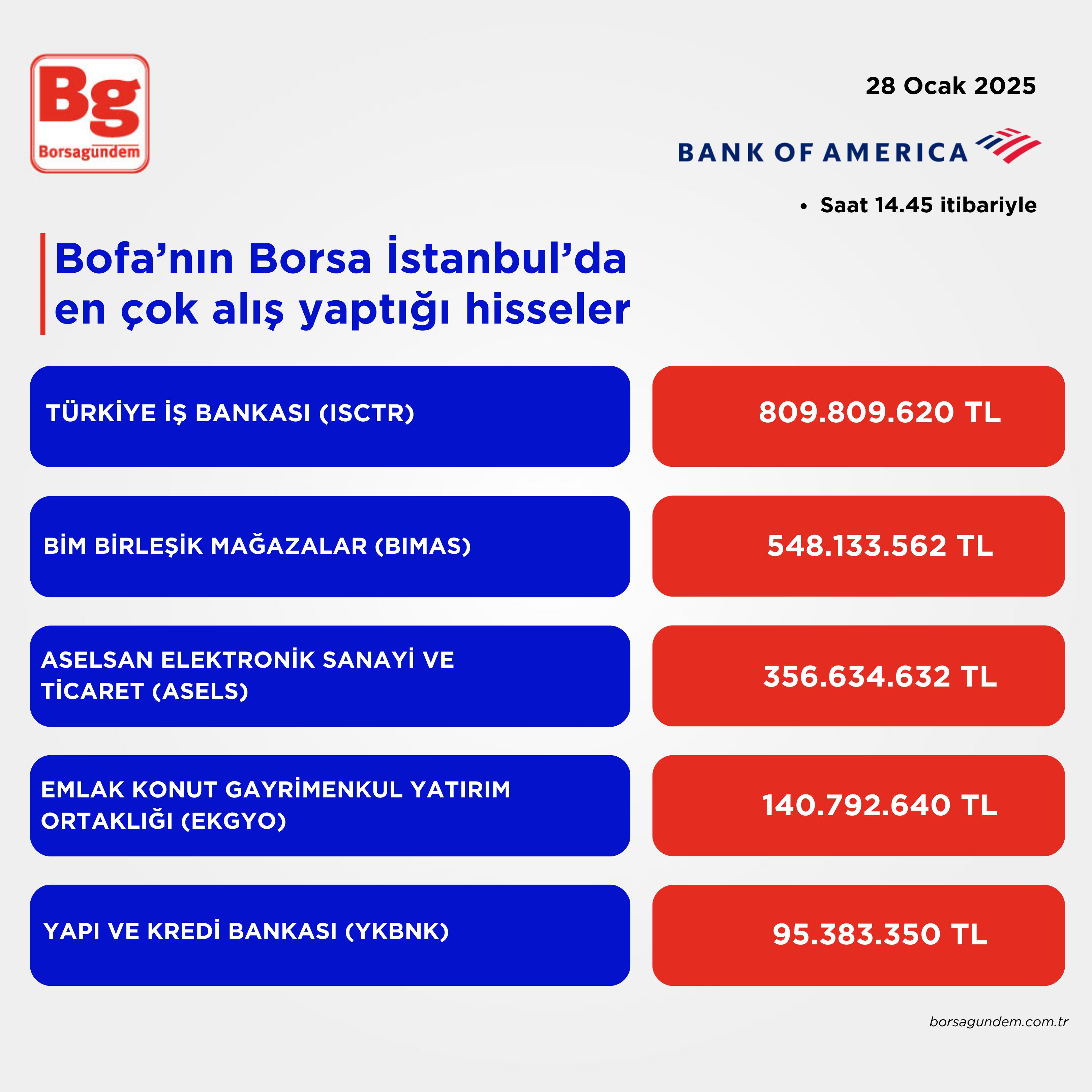 Bofa 28012025 Alış