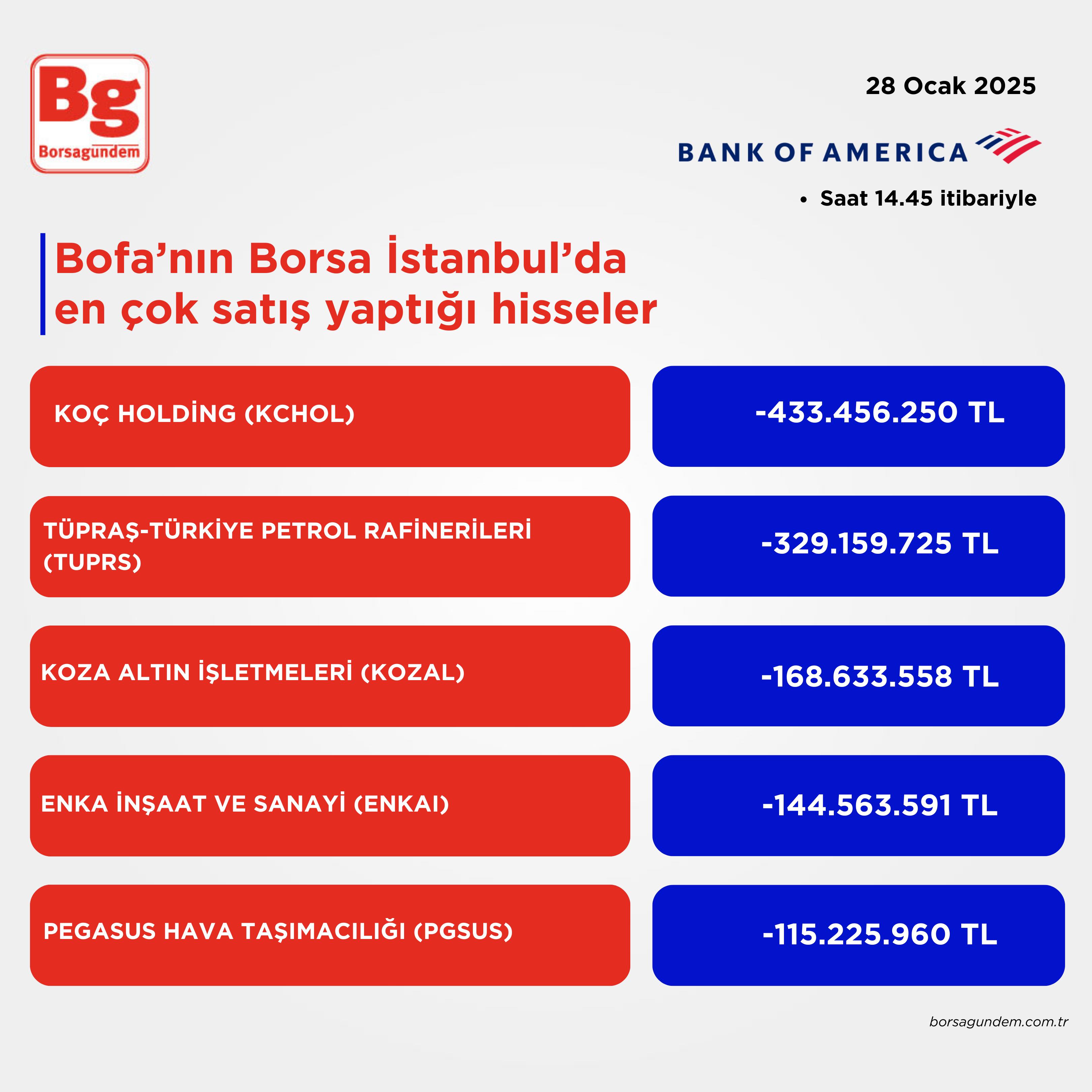 Bofa 28012025 Satış