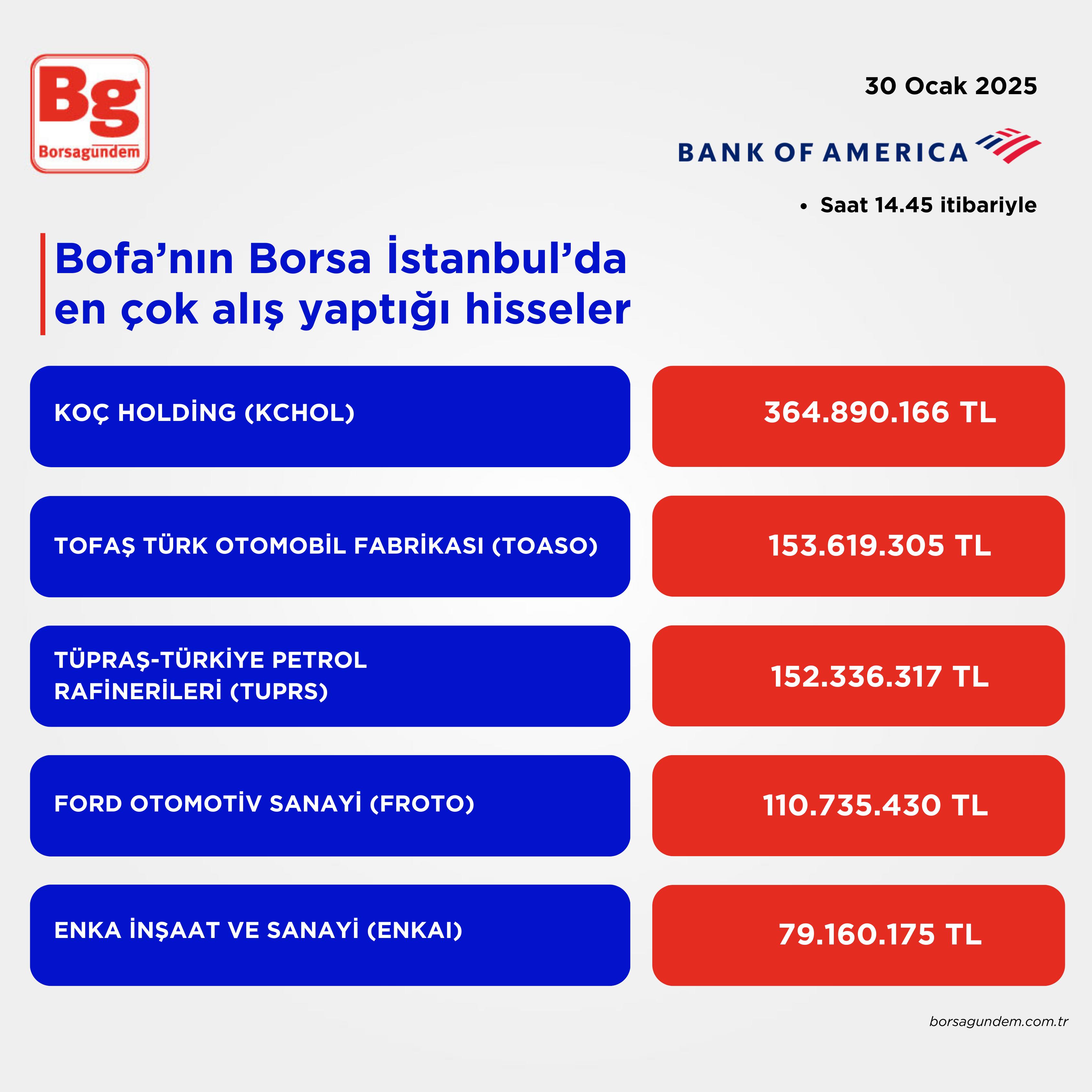 Bofa 30012025 Alış