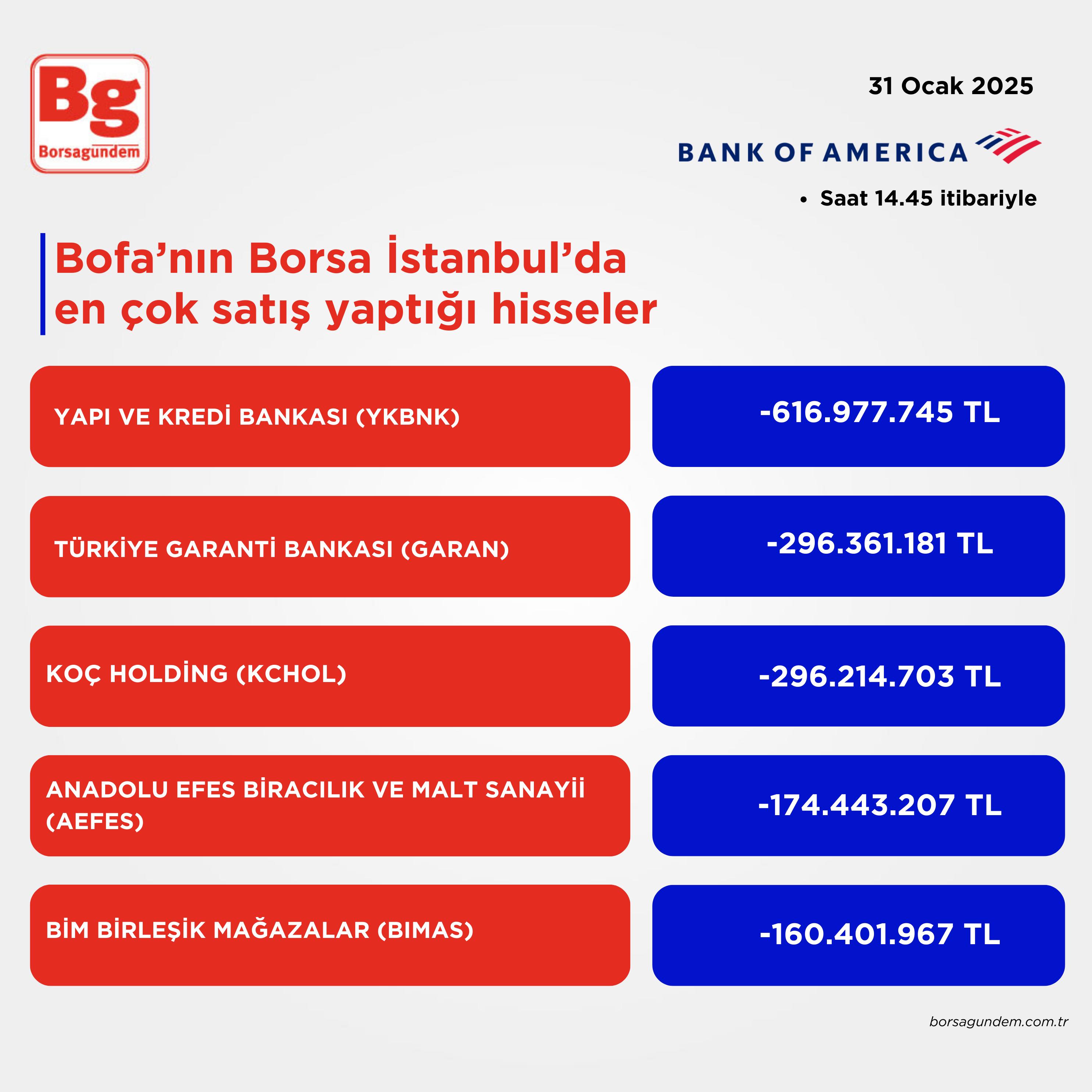 Bofa 31012025 Satış