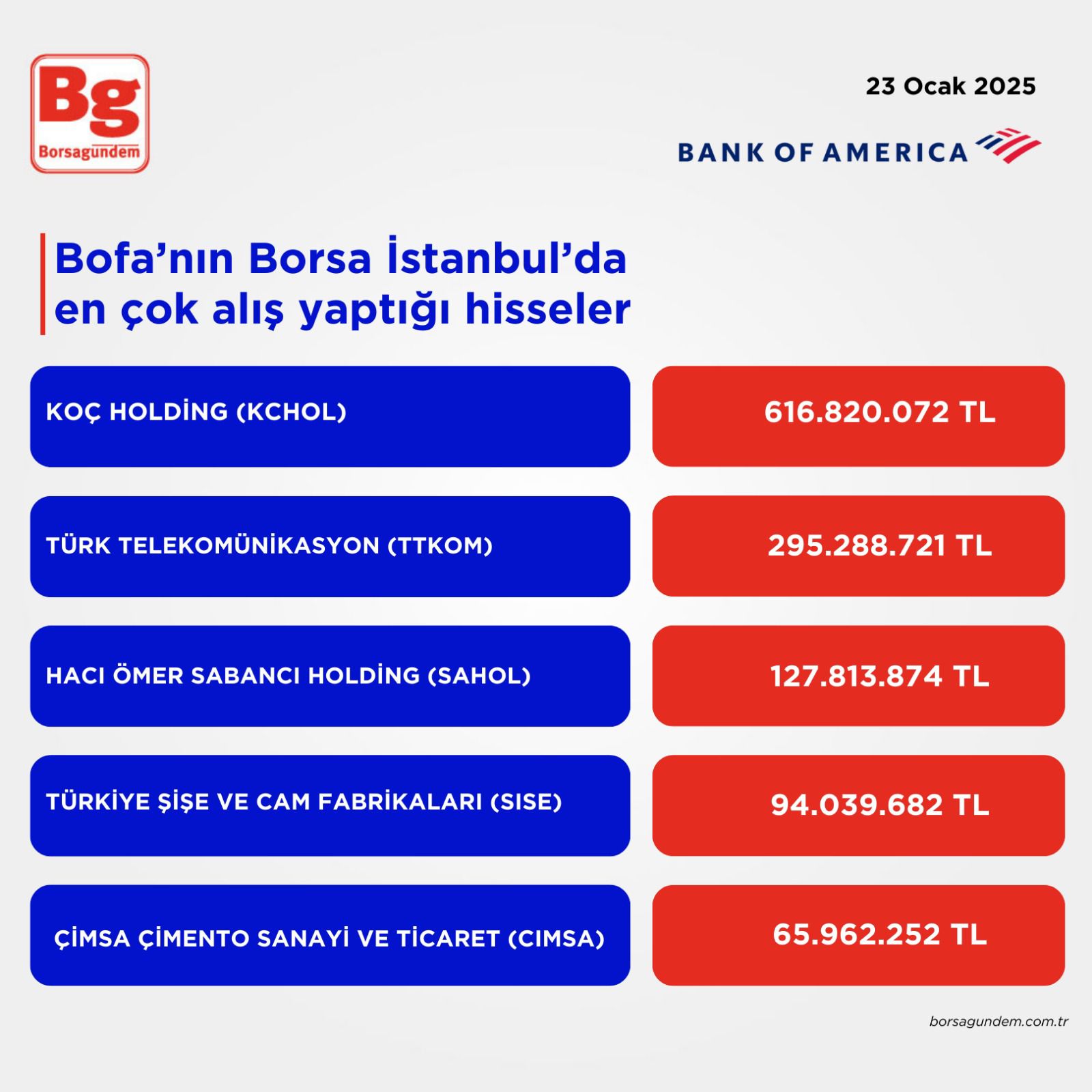 Bofa Aliş 23012025