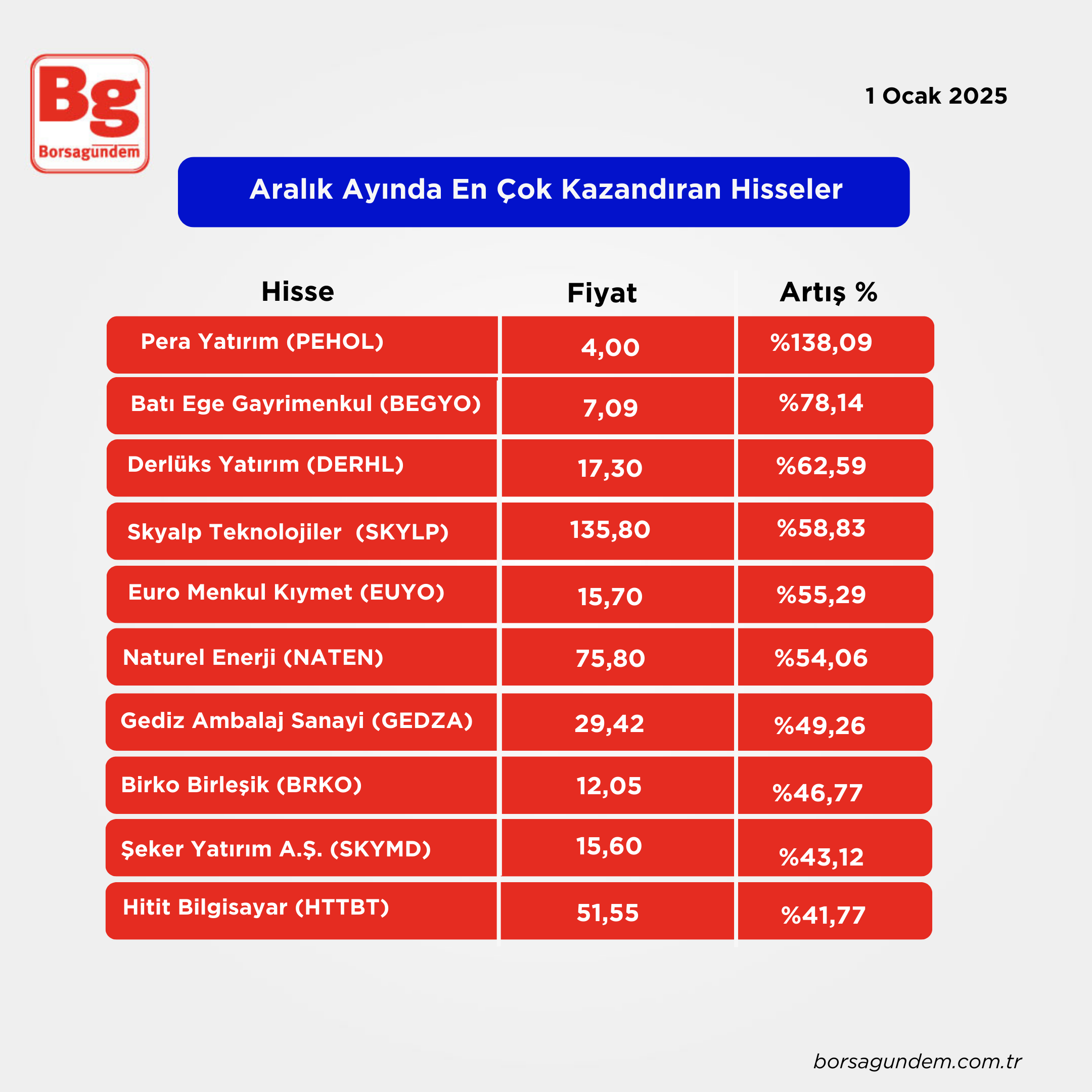 Borsa En Cok Kazandıran-1