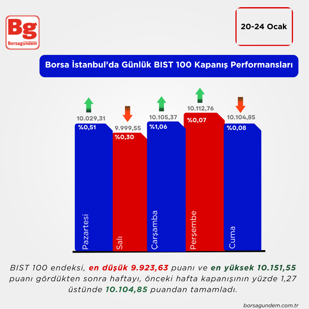 Borsa Grafik-2