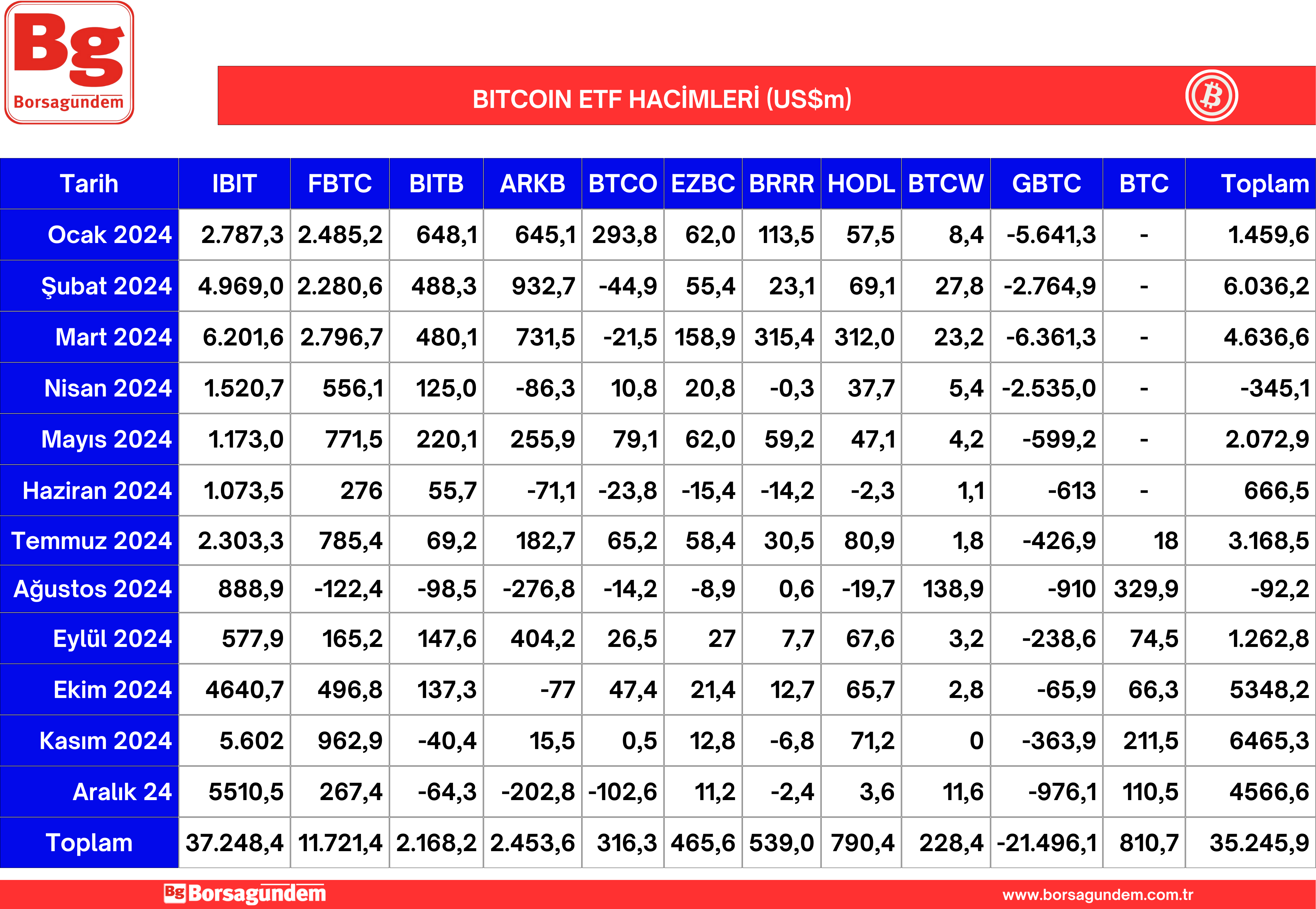 Btc Etf 02012025