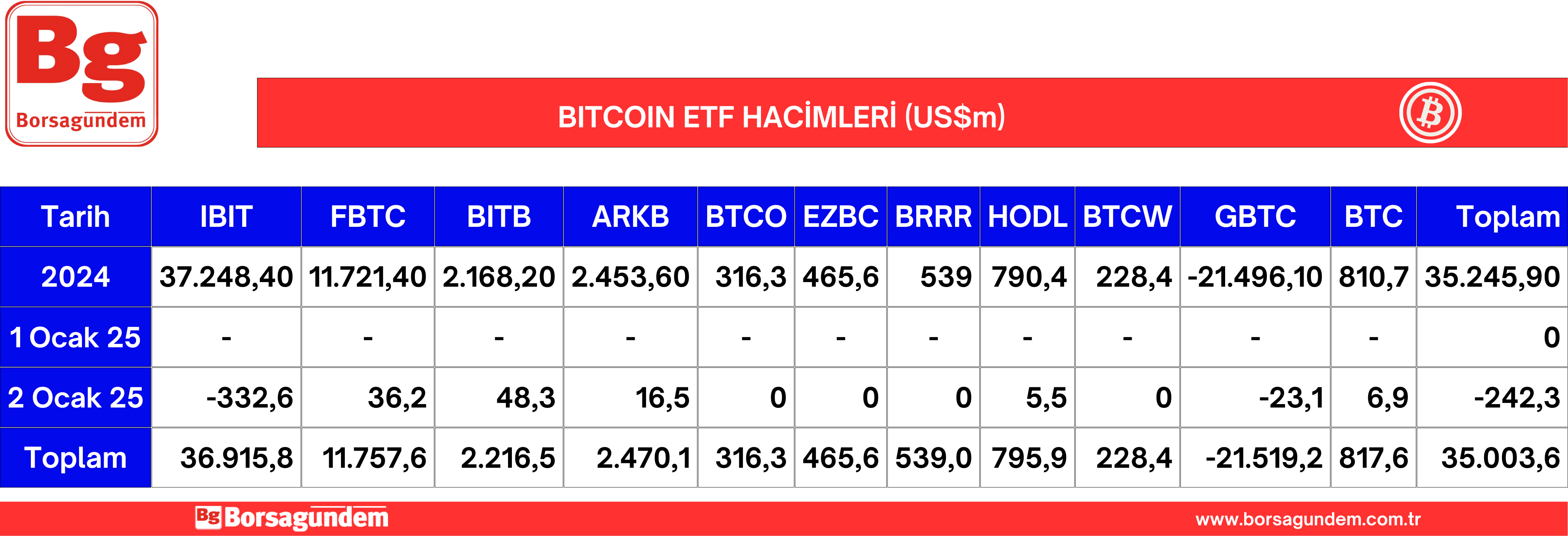 Btc Etf 03012025