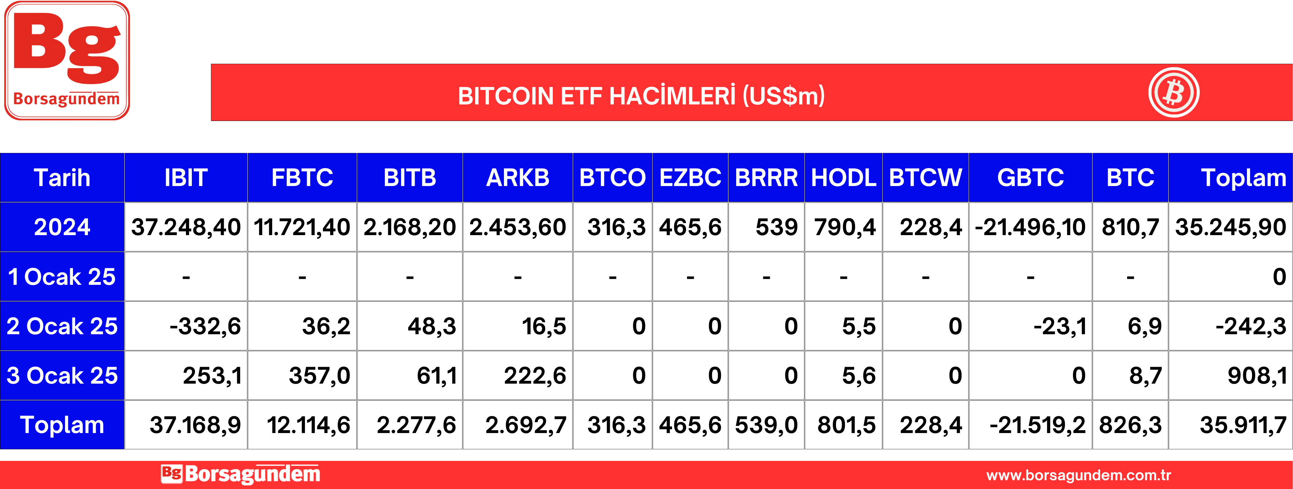 Btc Etf 06012025