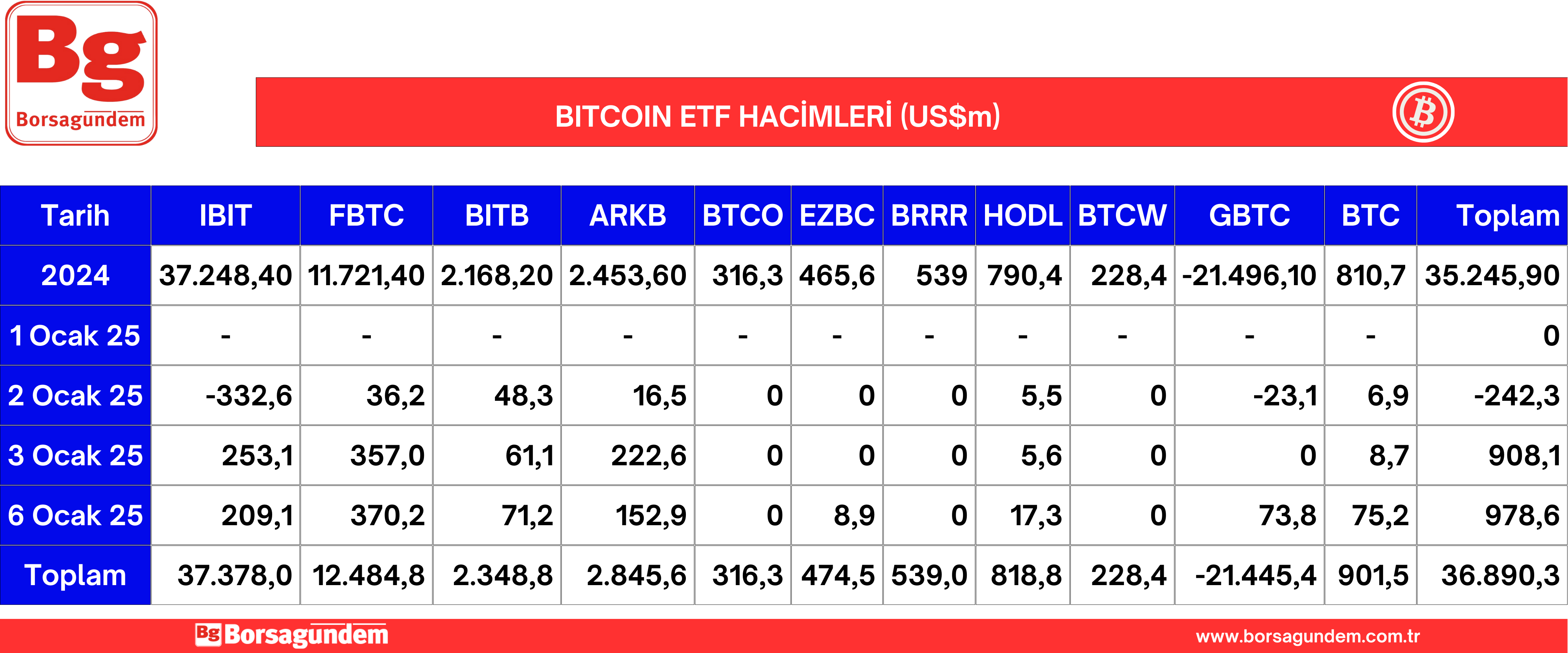 Btc Etf 07012025