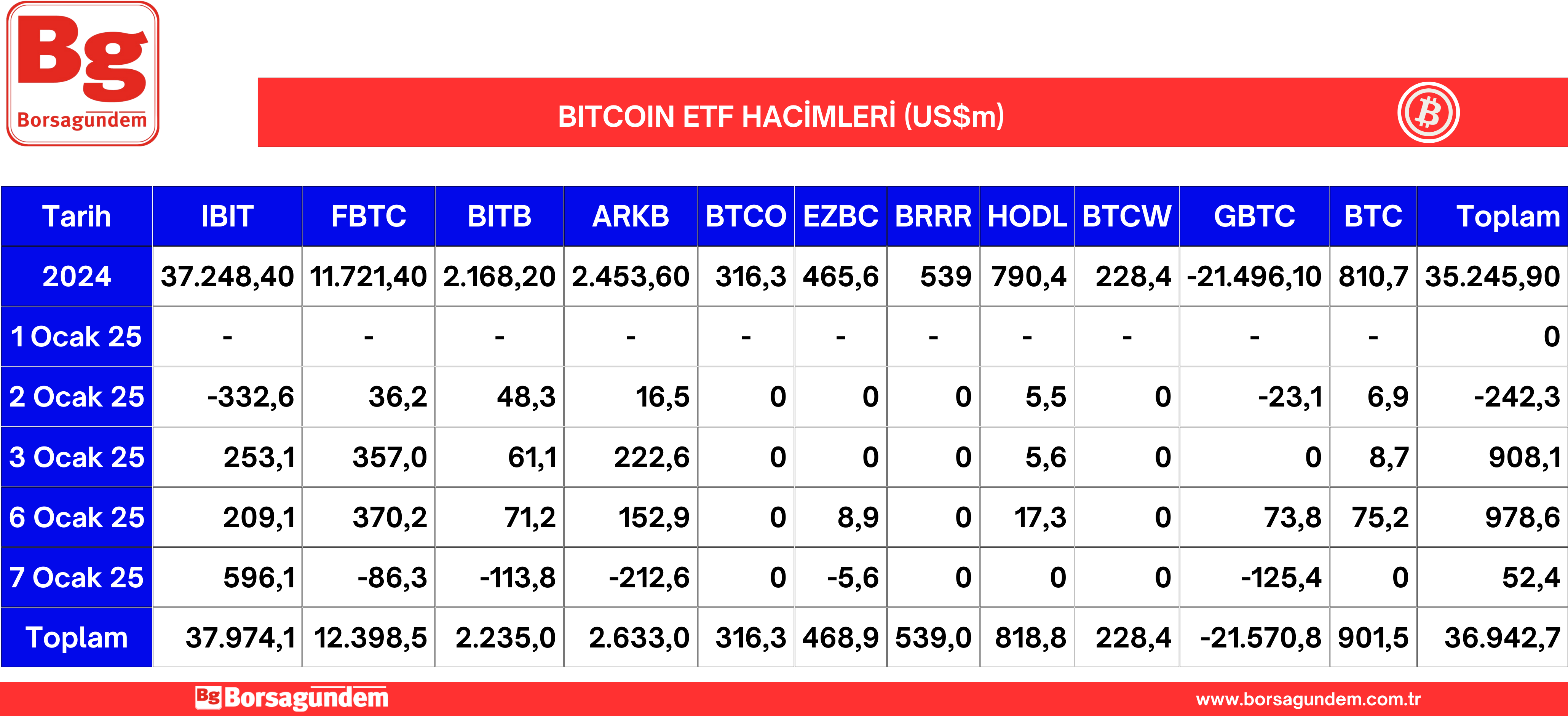 Btc Etf 08012025