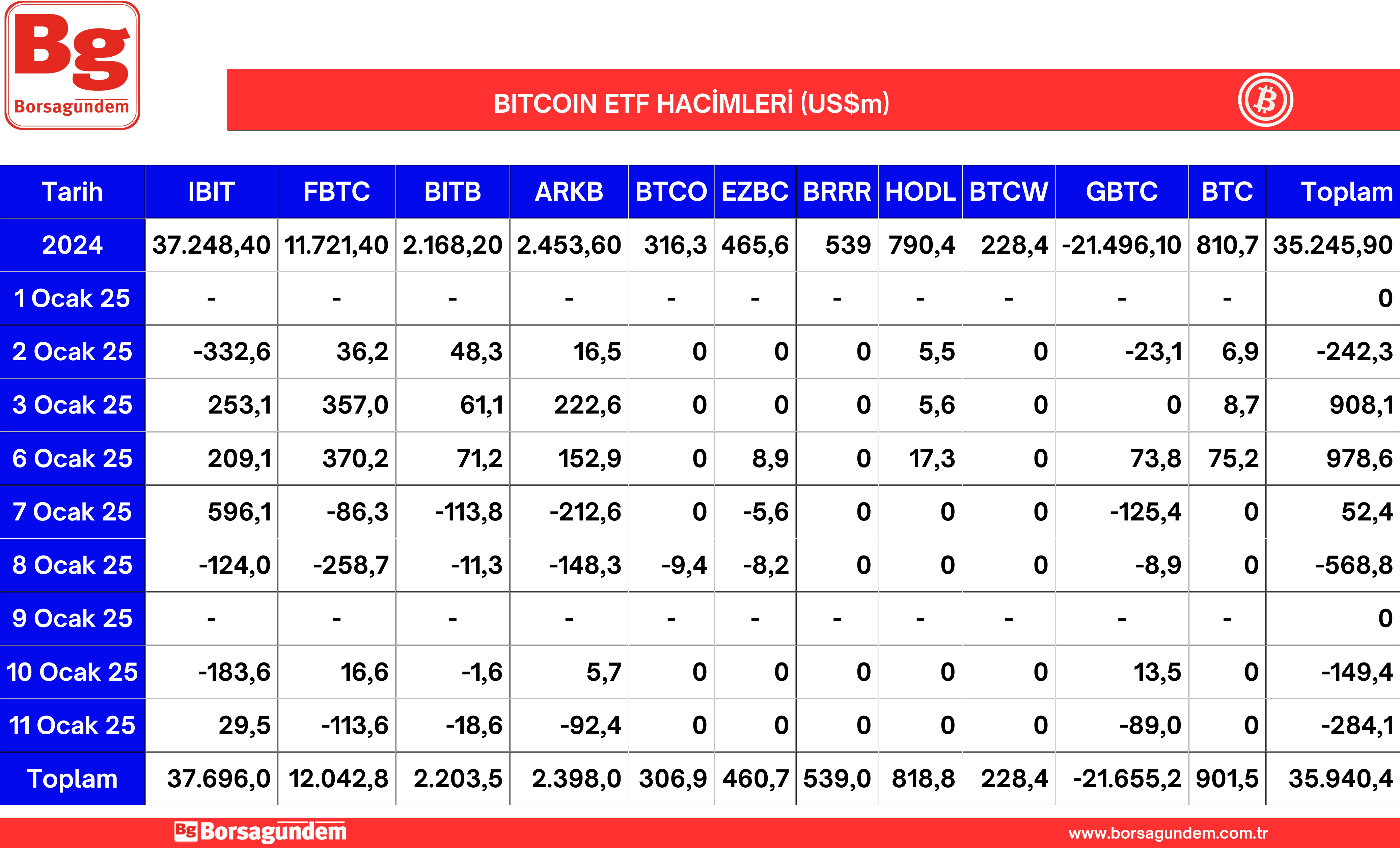 Btc Etf 14012025