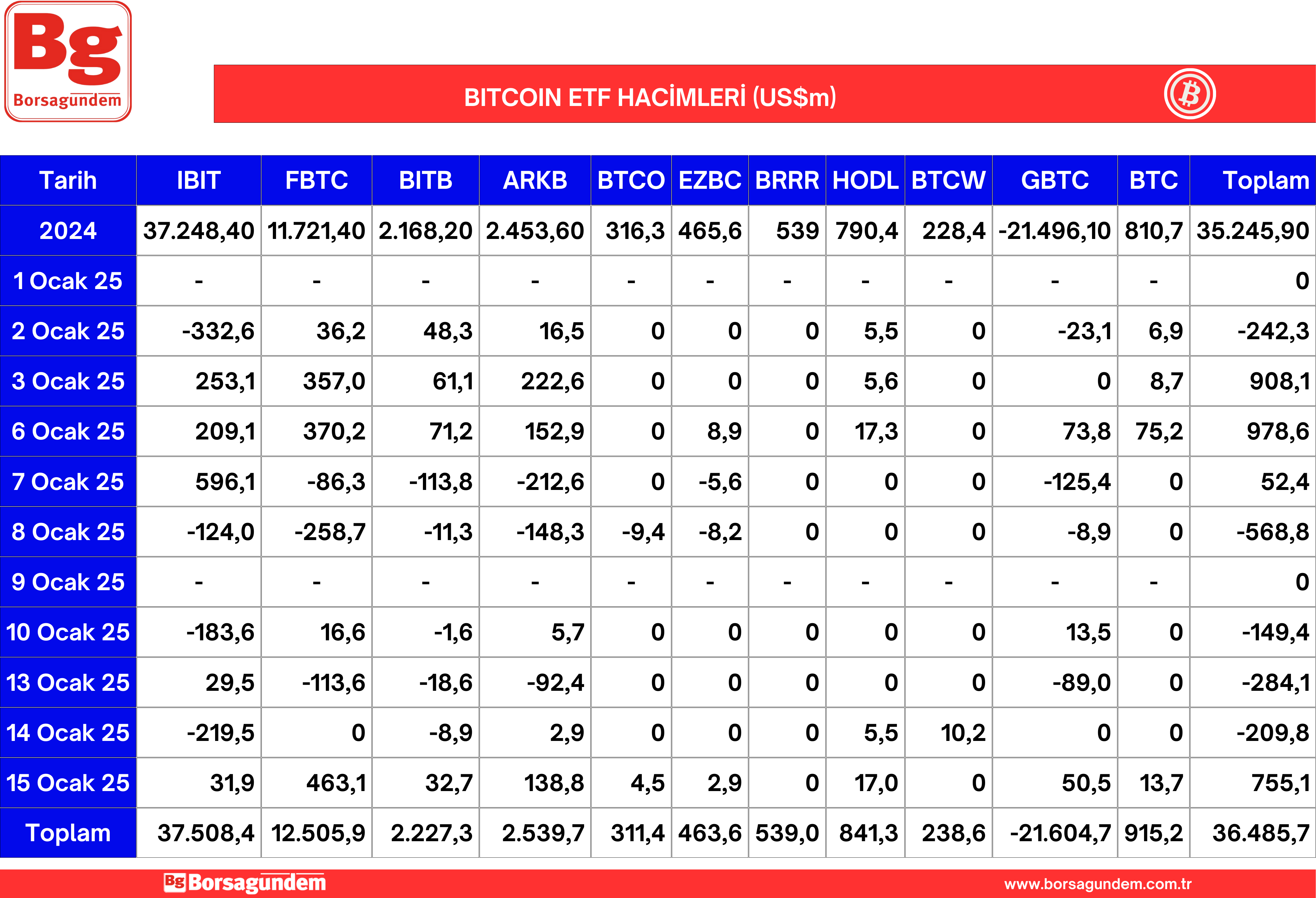 Btc Etf 16012025-1