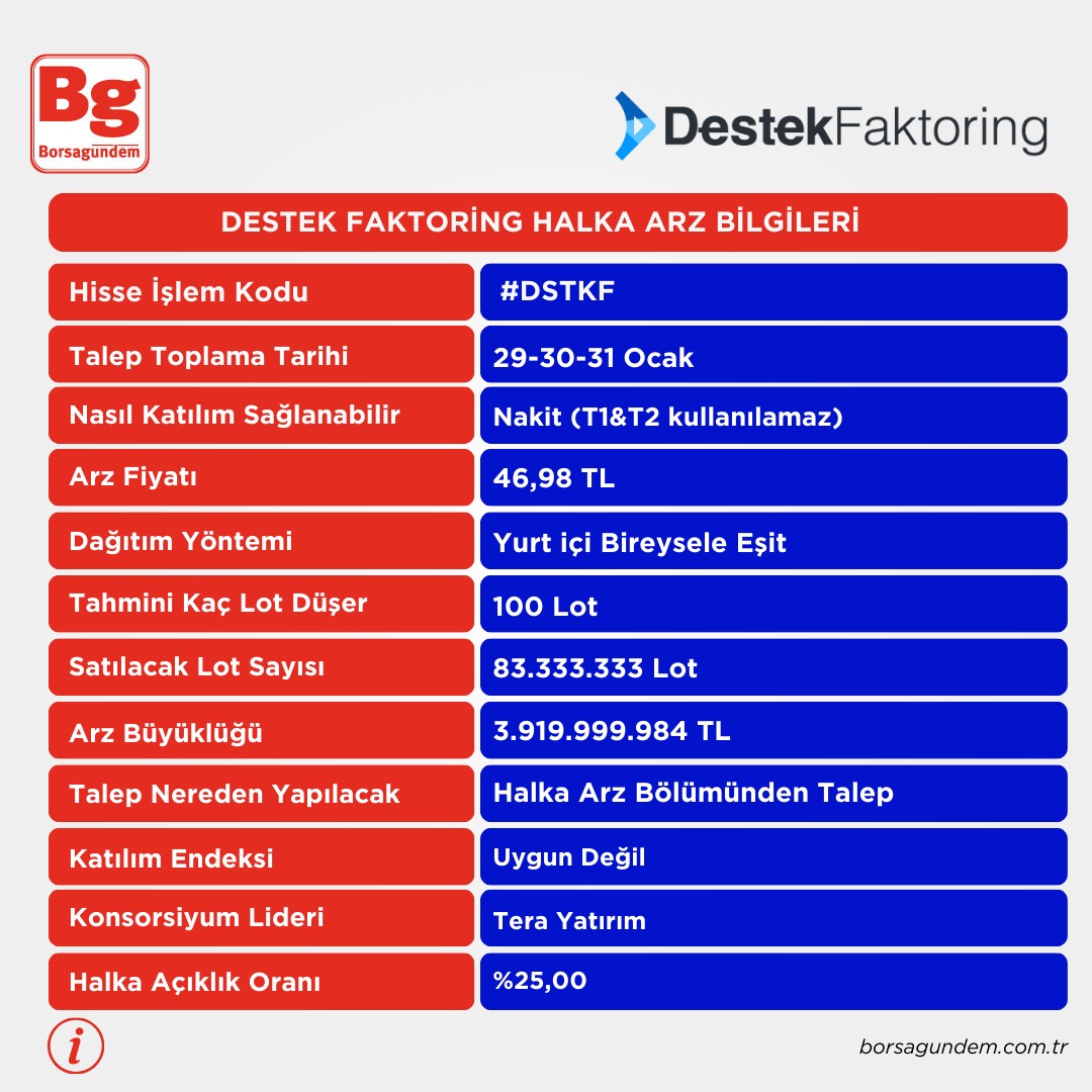 Destek Faktoring Halka Arz Tablo