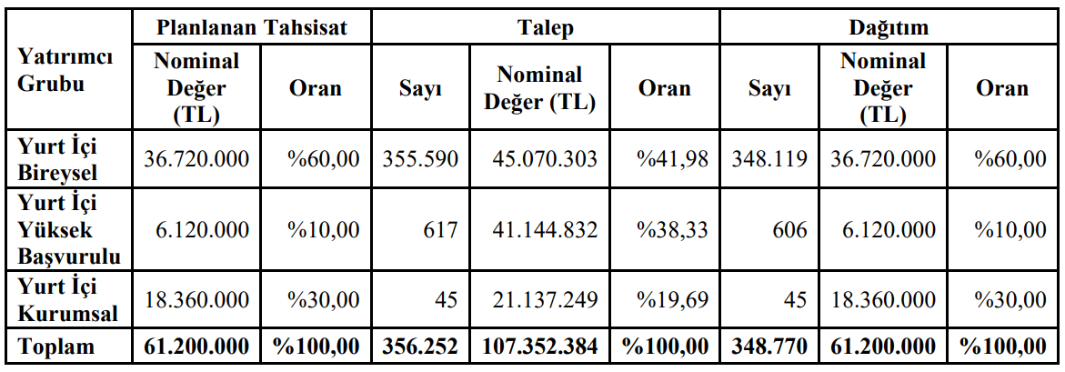 Ege Yapı 09012025 2