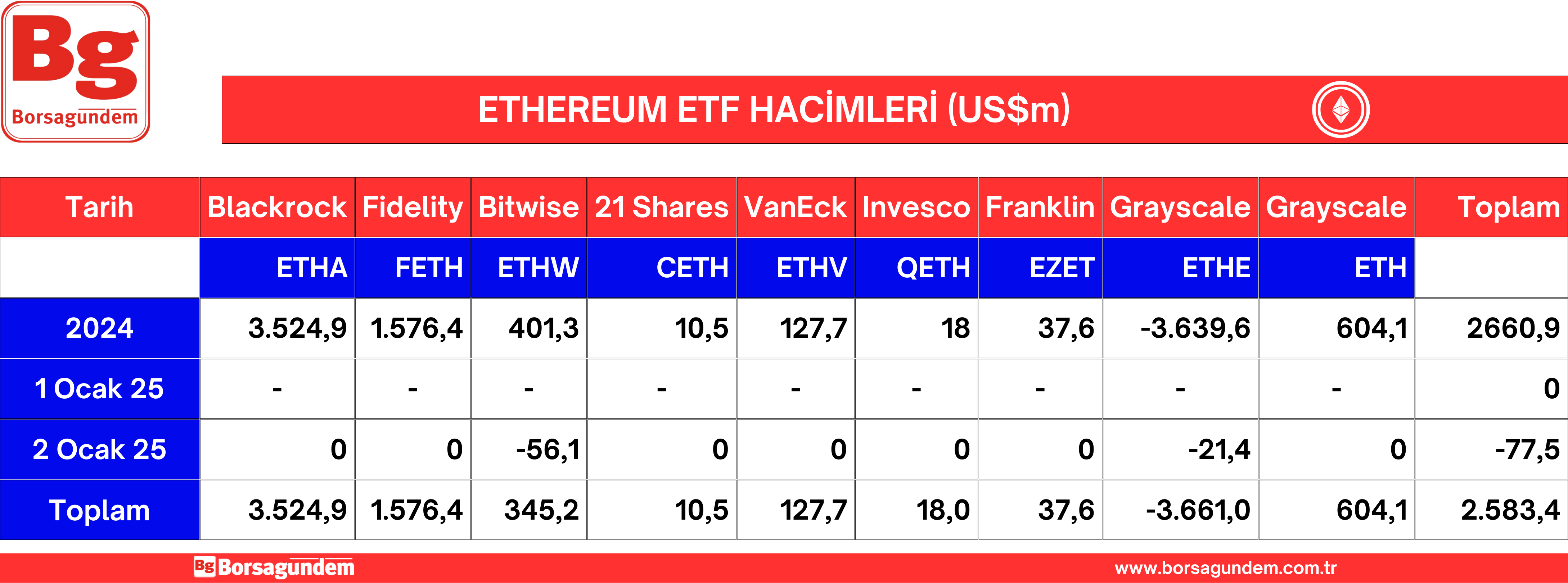 Ether Etf 03012025