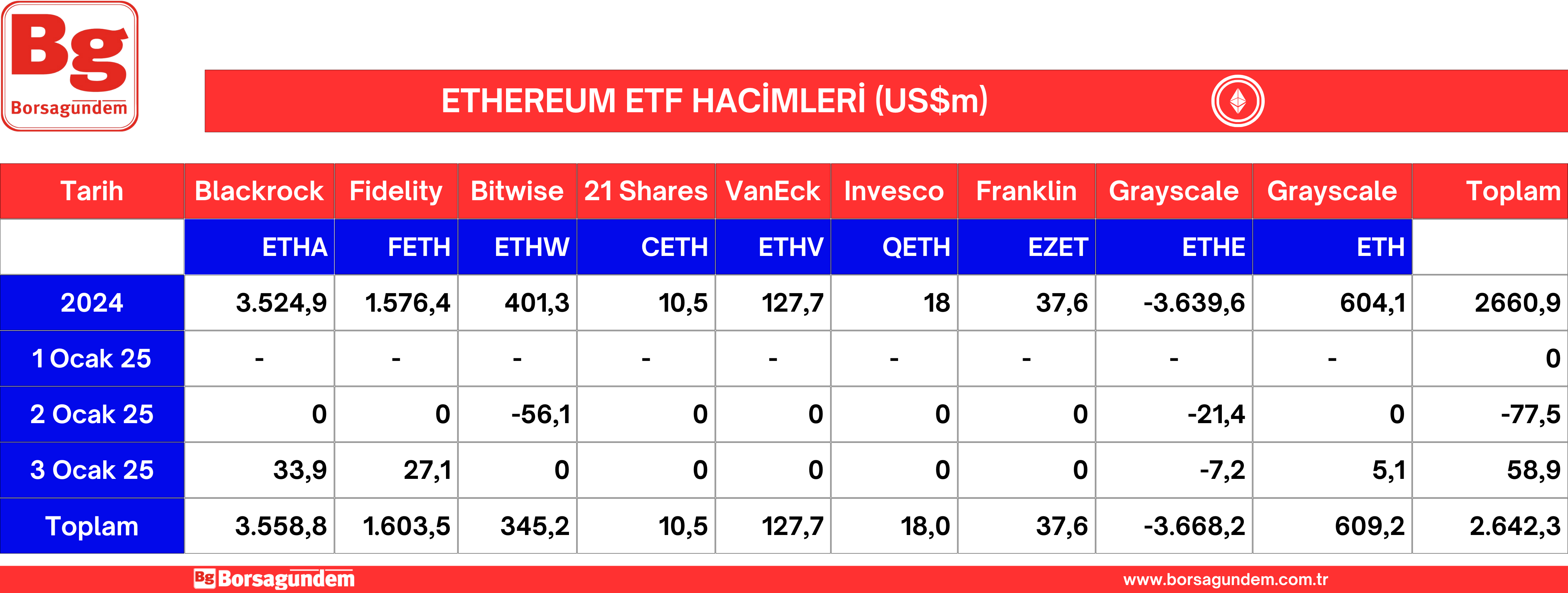 Ether Etf 06012025