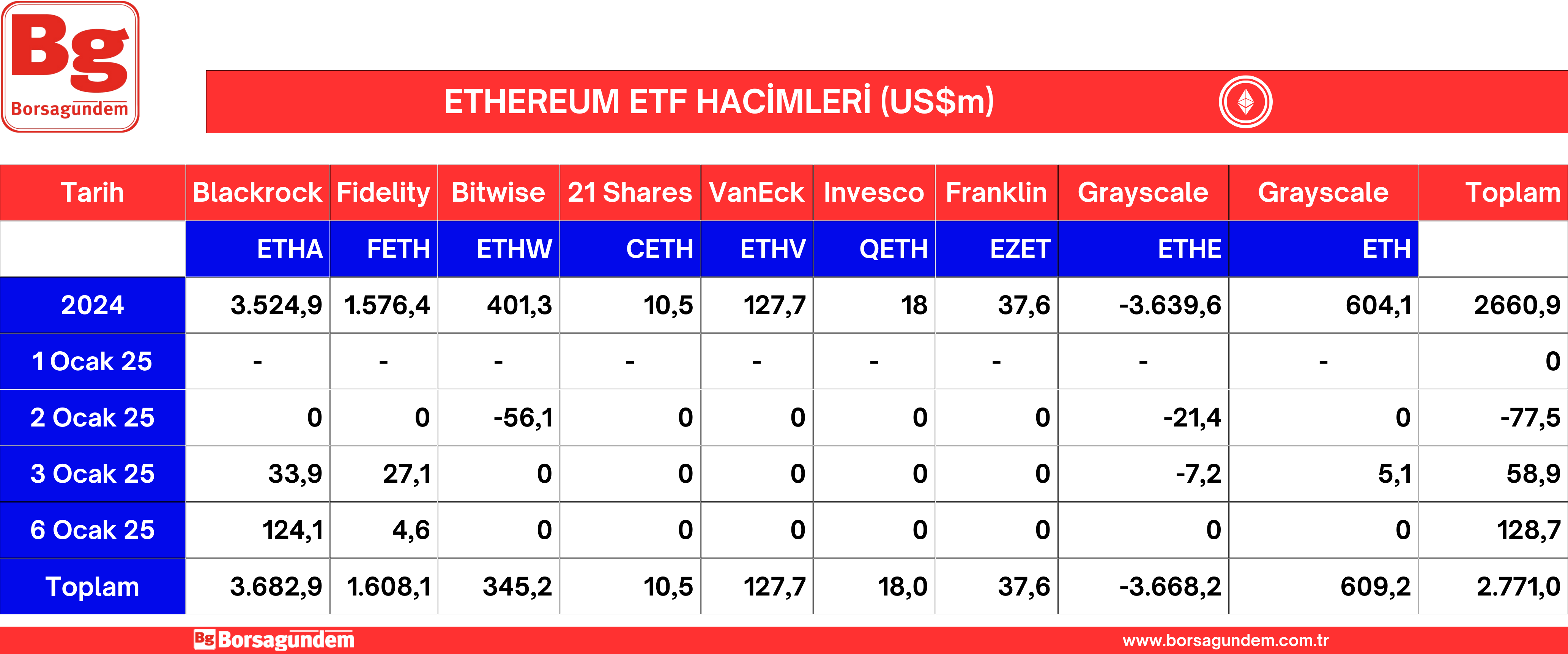 Ether Etf 07012024