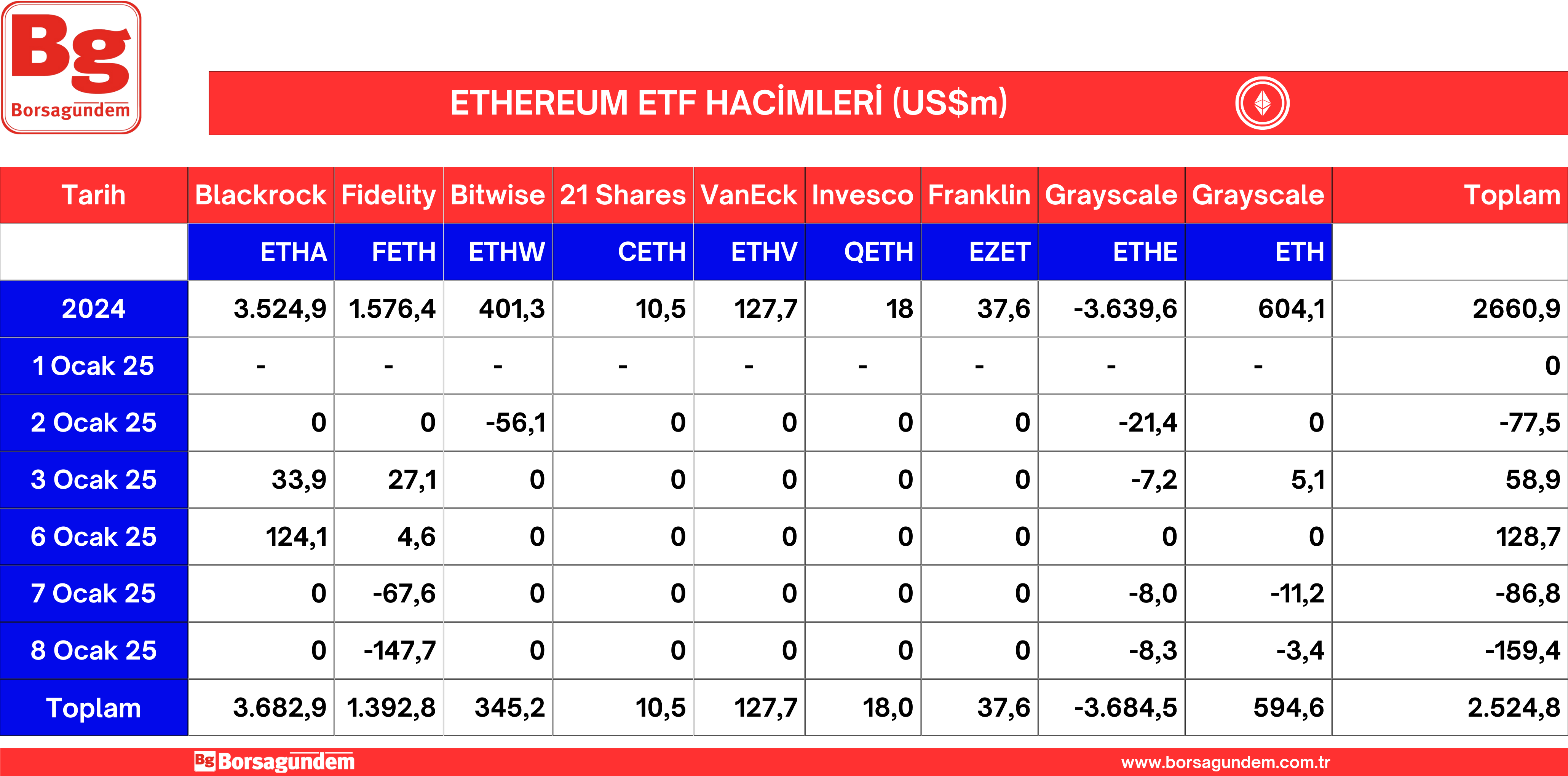 Ether Etf 09012025