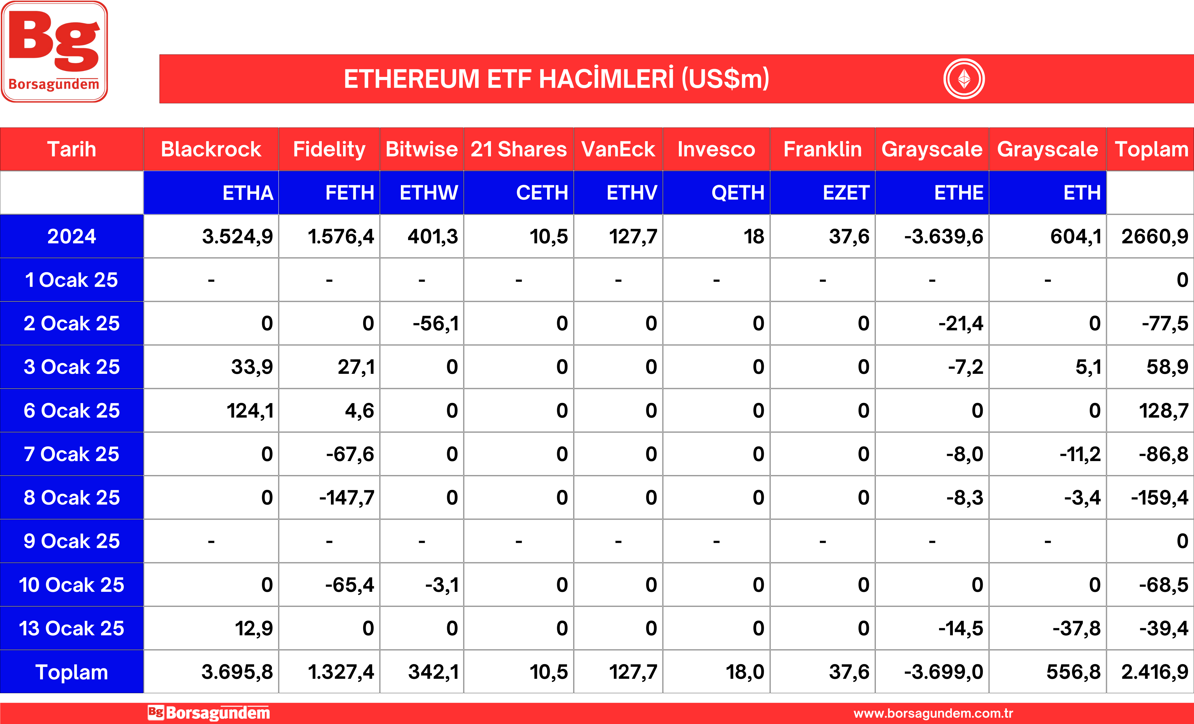 Ether Etf 14012025