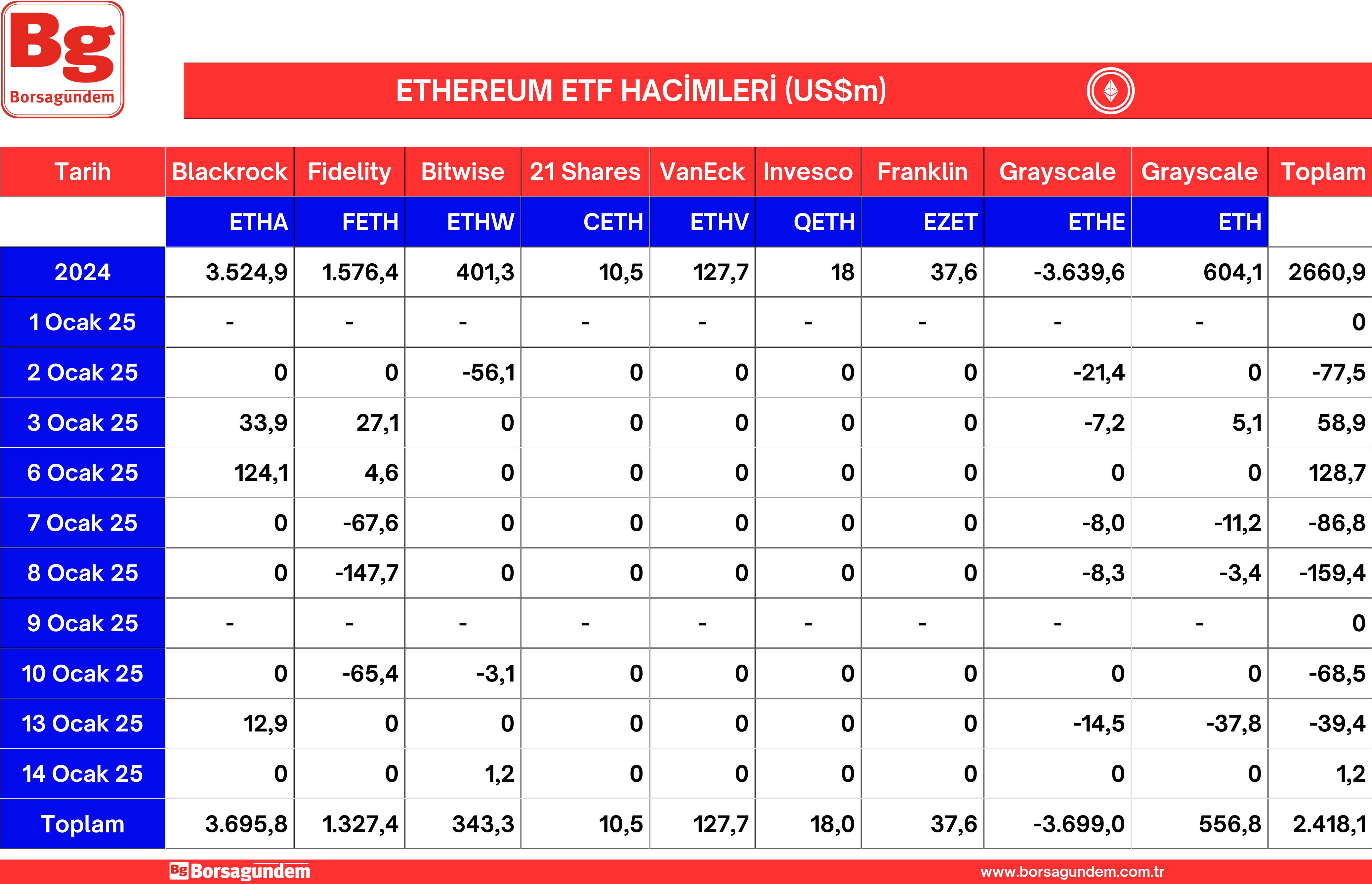 Ether Etf 15012025