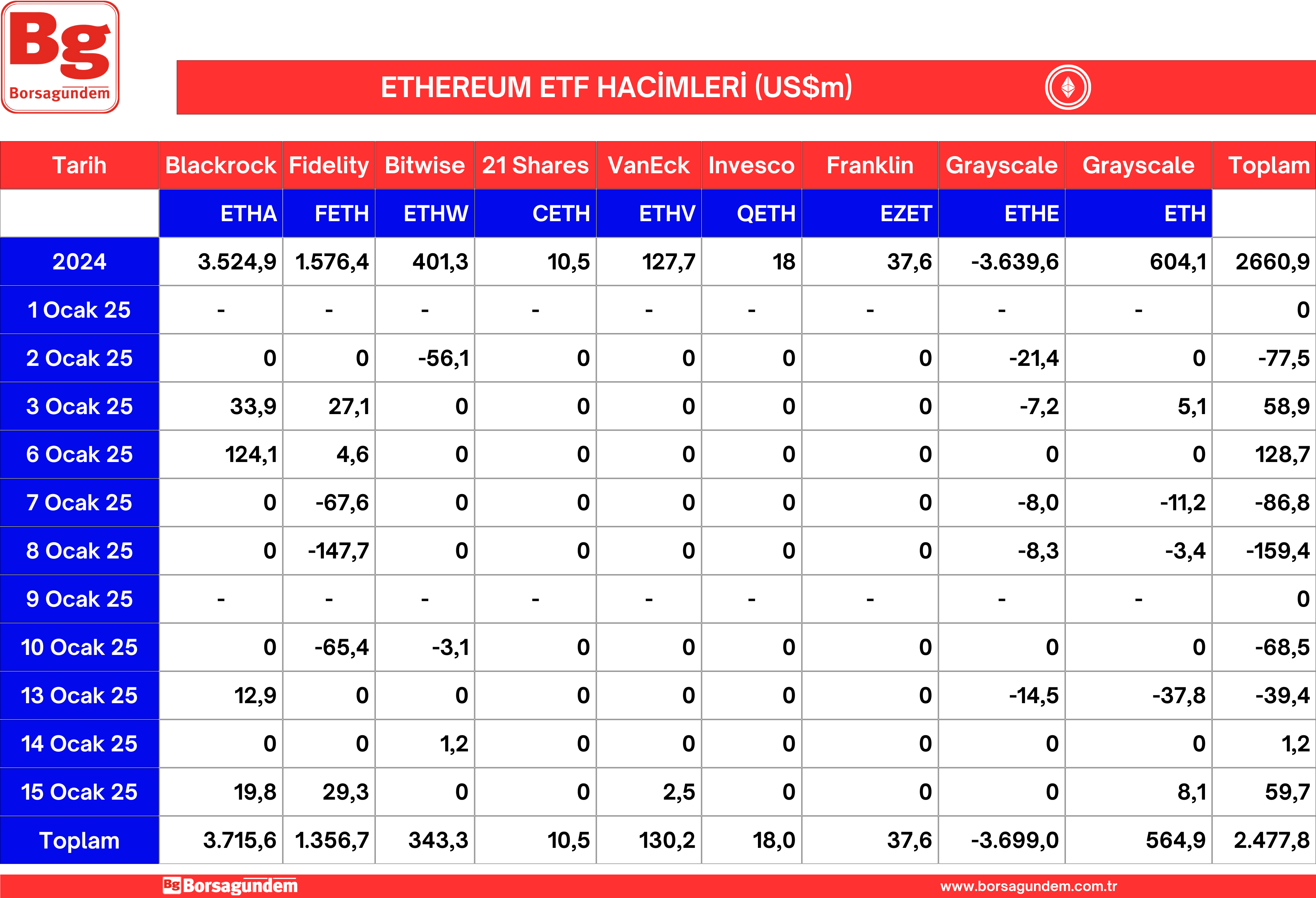 Ether Etf 16012025-1