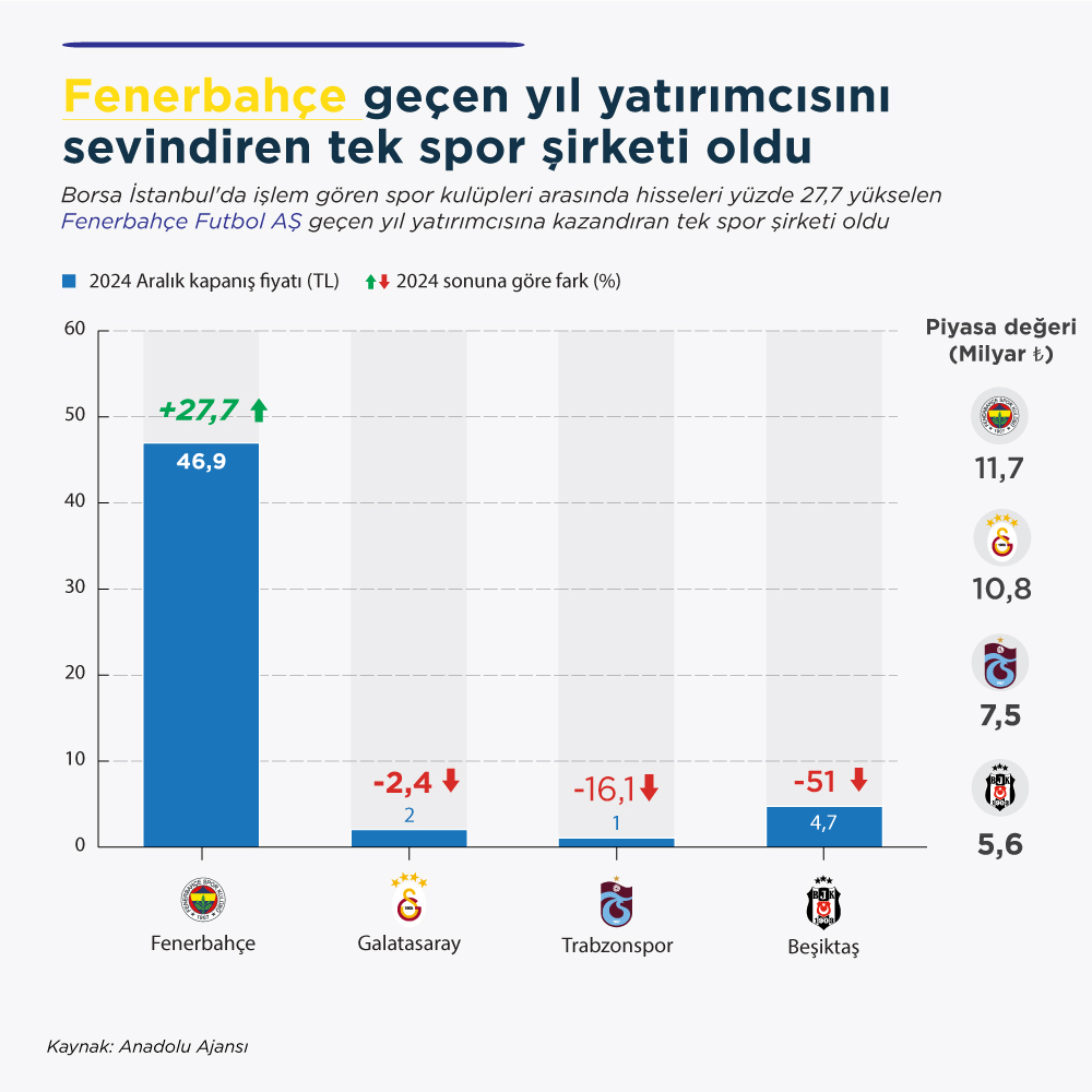 Fenerbahce