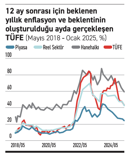 Fö Tablo 30012025 2