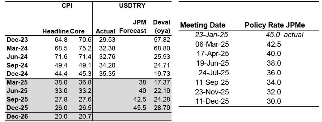 Foreks Jp Morgan