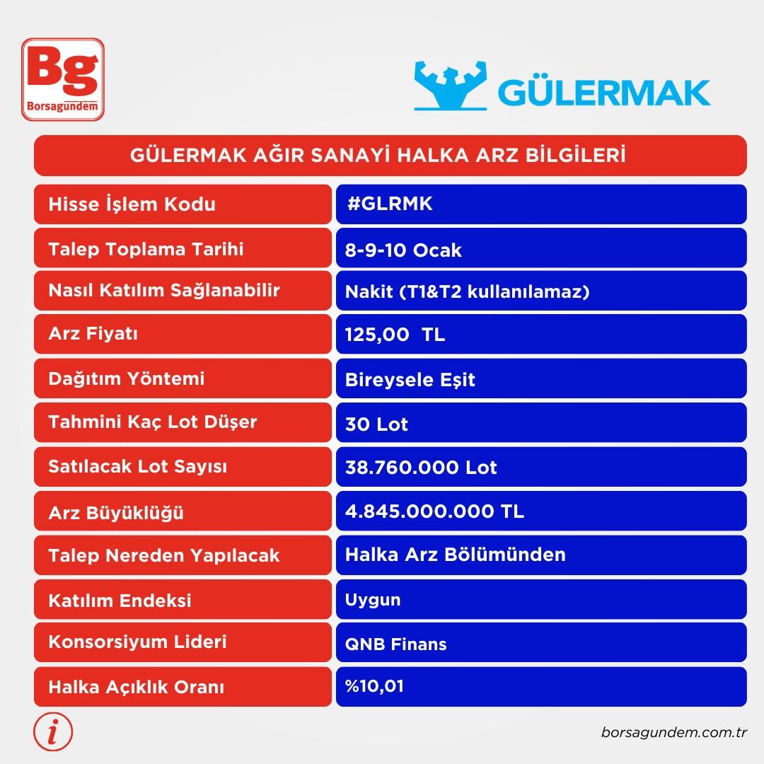 Gülermak Halka Arz-3