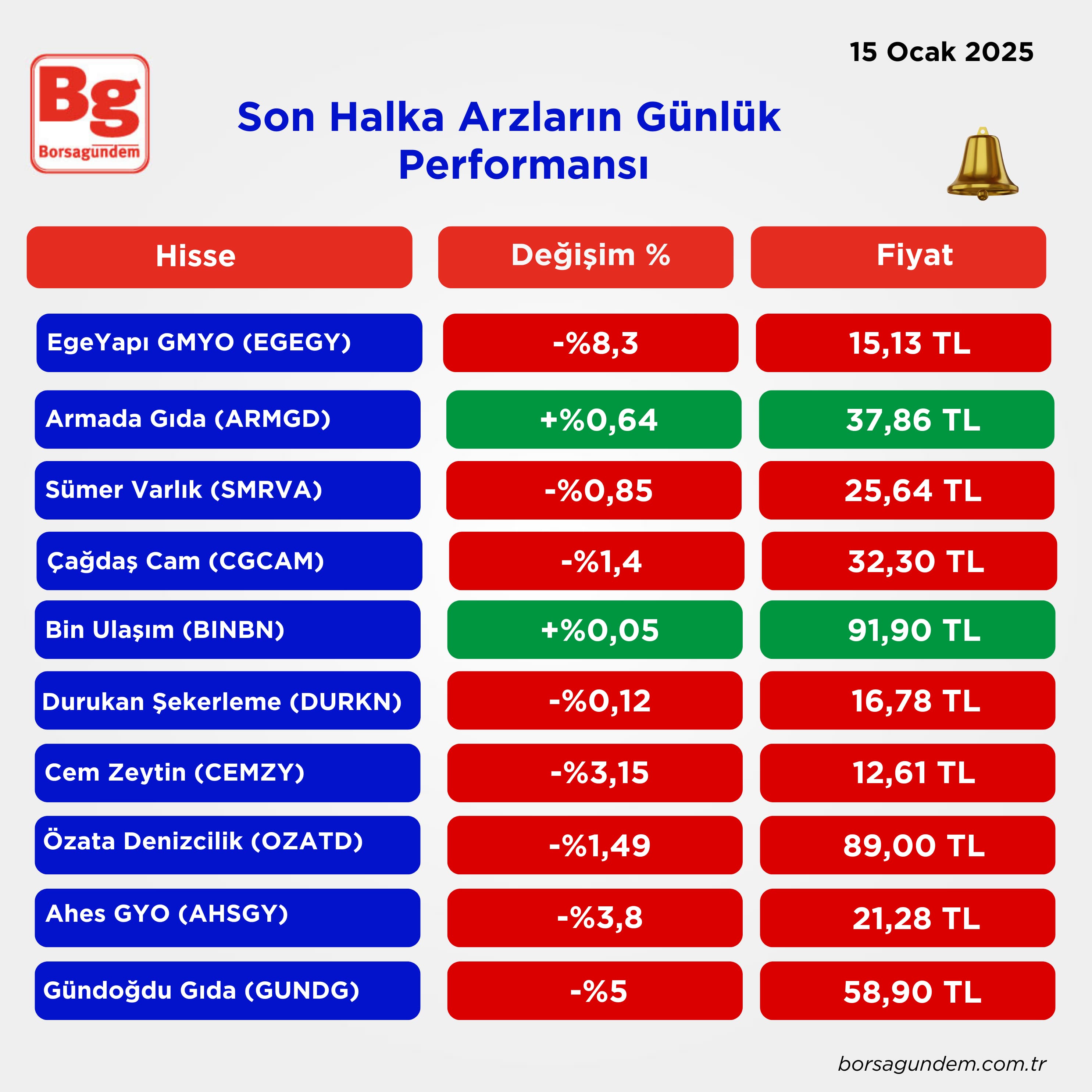 Halka Arz-10