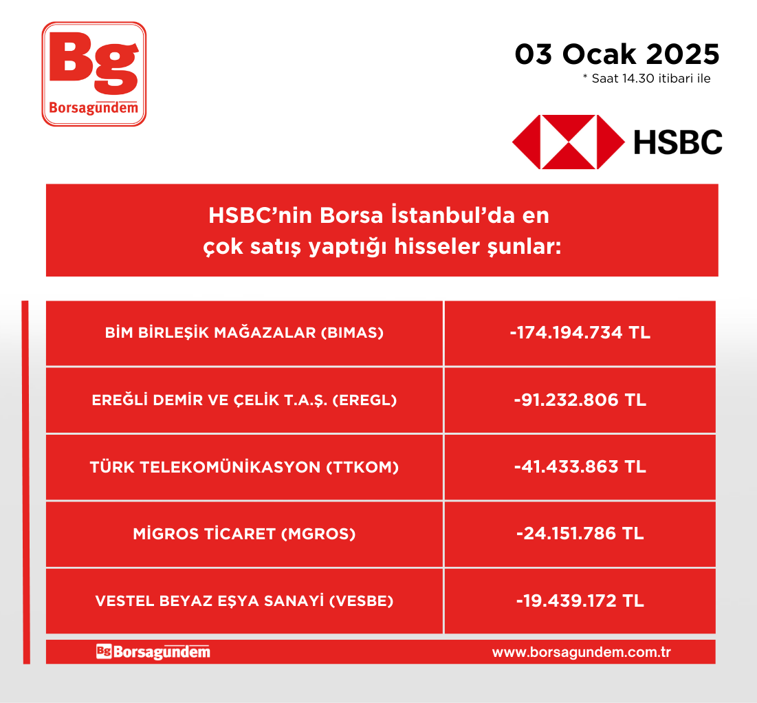 Hsbc 03012025 Satiş