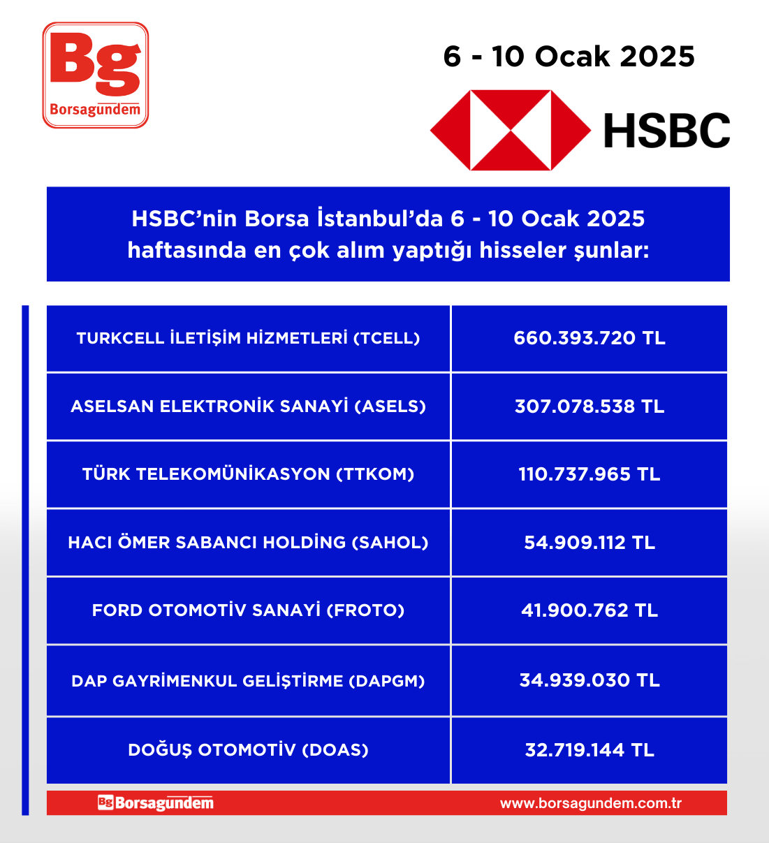 Hsbc 060125 10125 Alim Haftalik