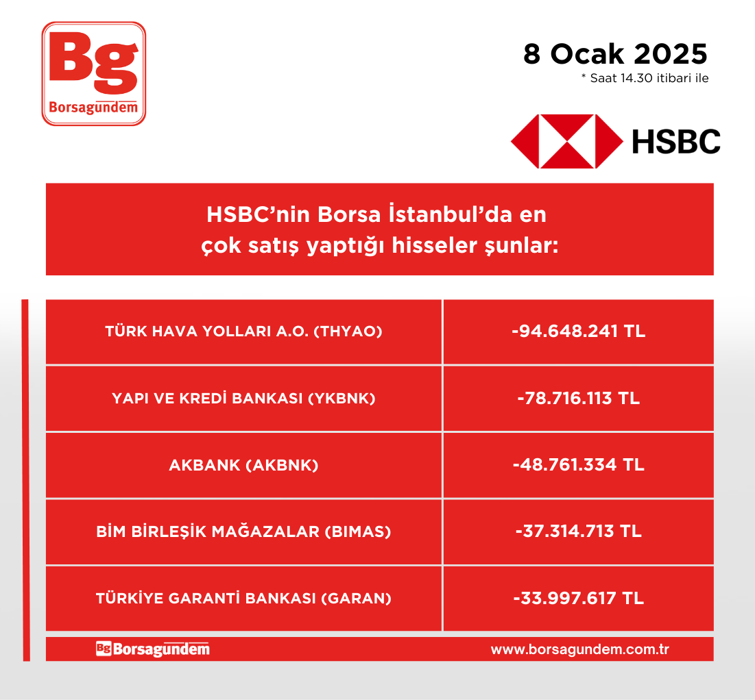 Hsbc 08012025 Satiş