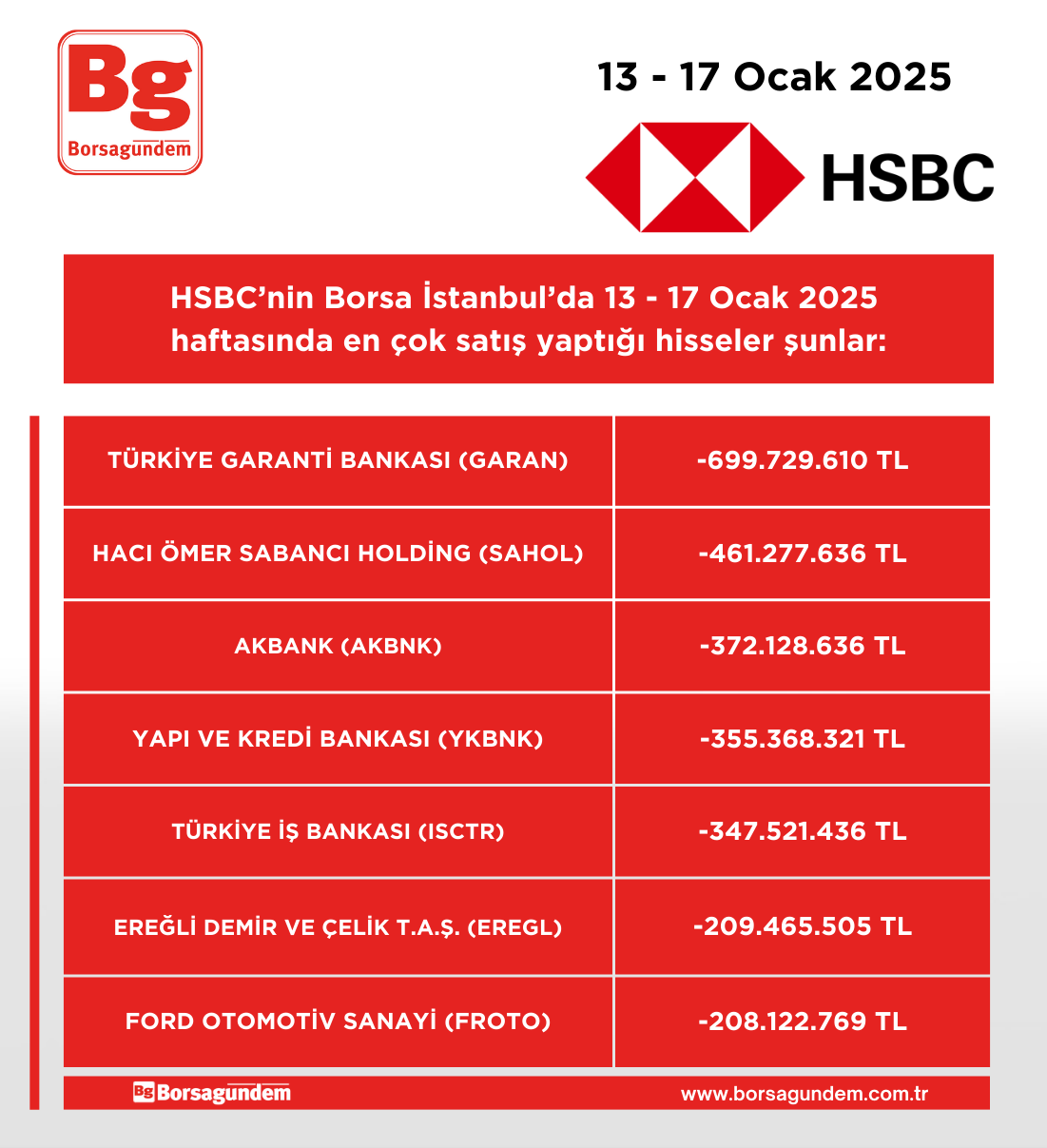 Hsbc 130125 170125 Satim Haftalik