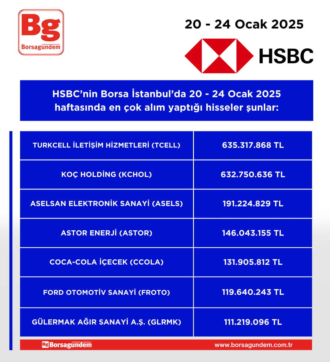 Hsbc 200125 240125 Alim Haftalik