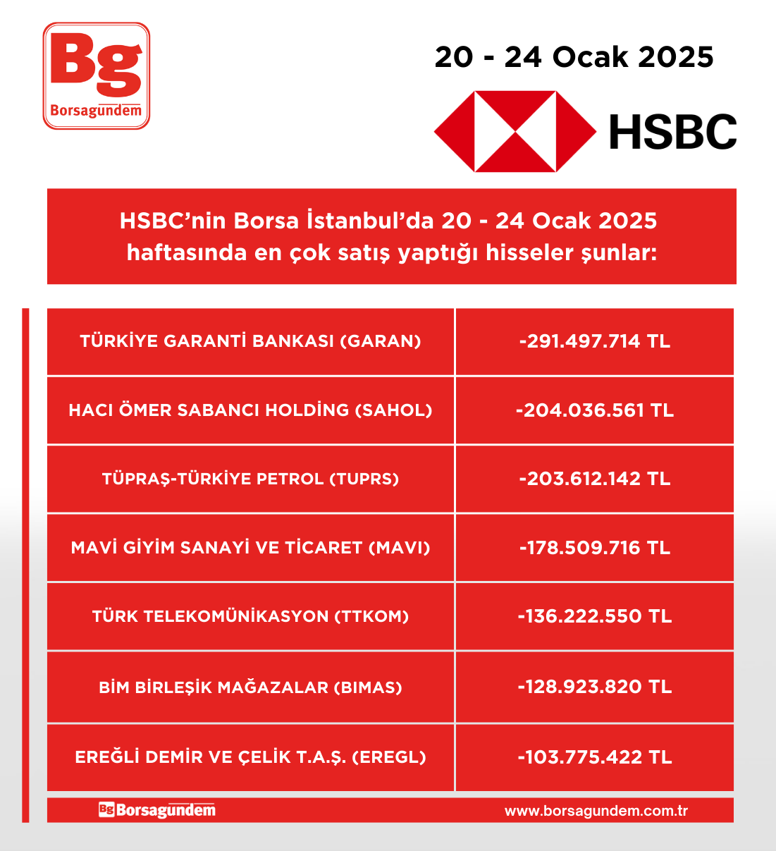 Hsbc 200125 240125 Satim Haftalik