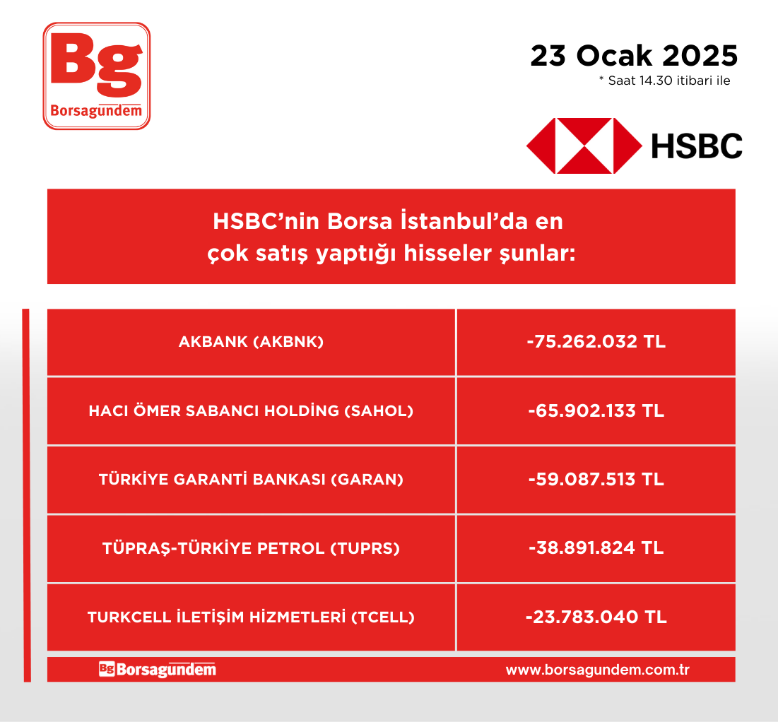 Hsbc 23012025 Satiş