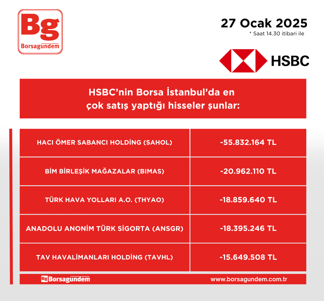 Hsbc 27012025 Satiş