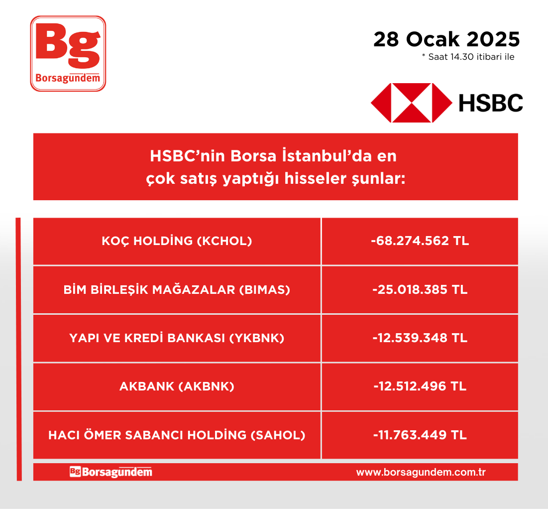 Hsbc 28012025 Satiş